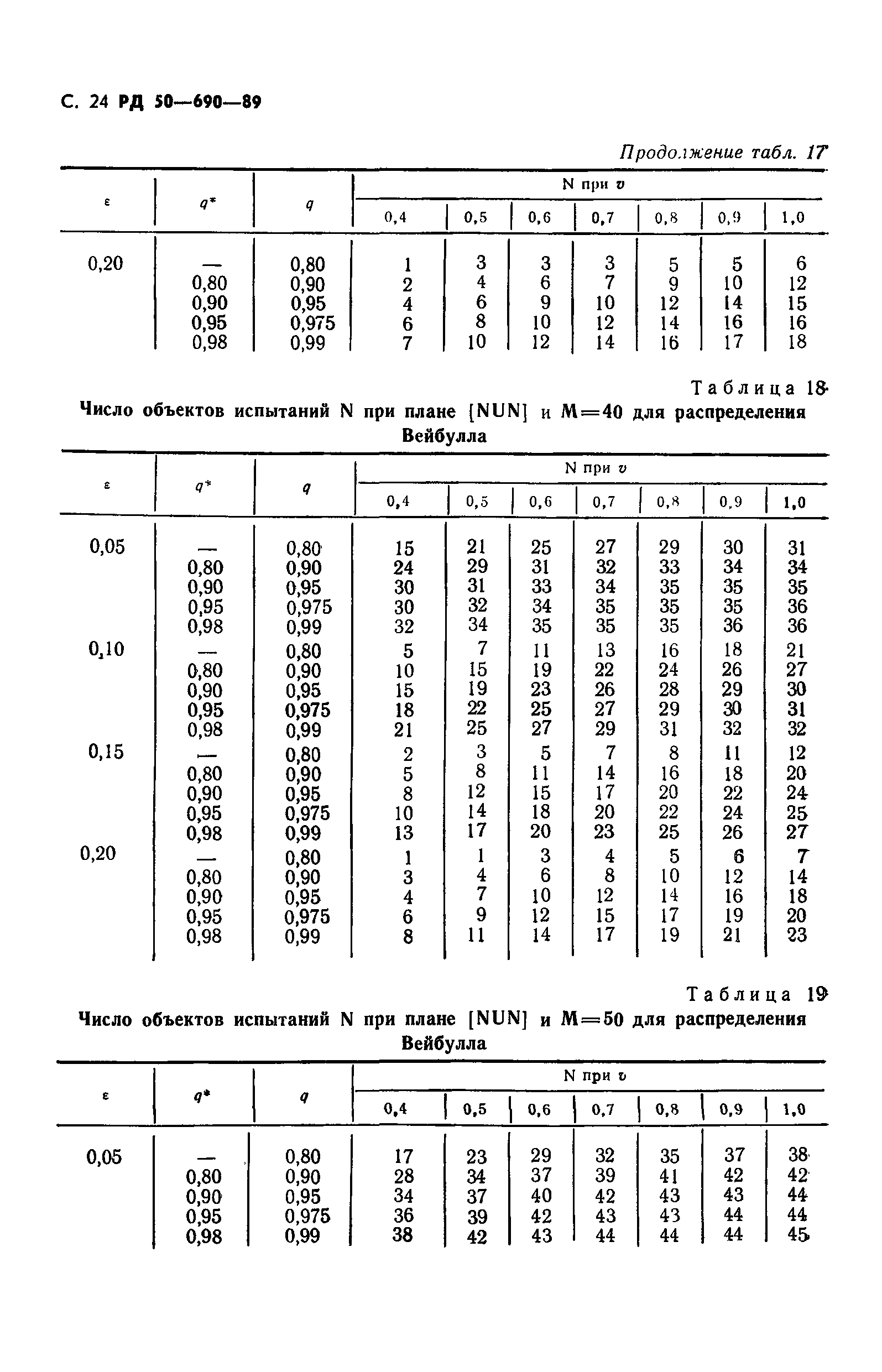 РД 50-690-89