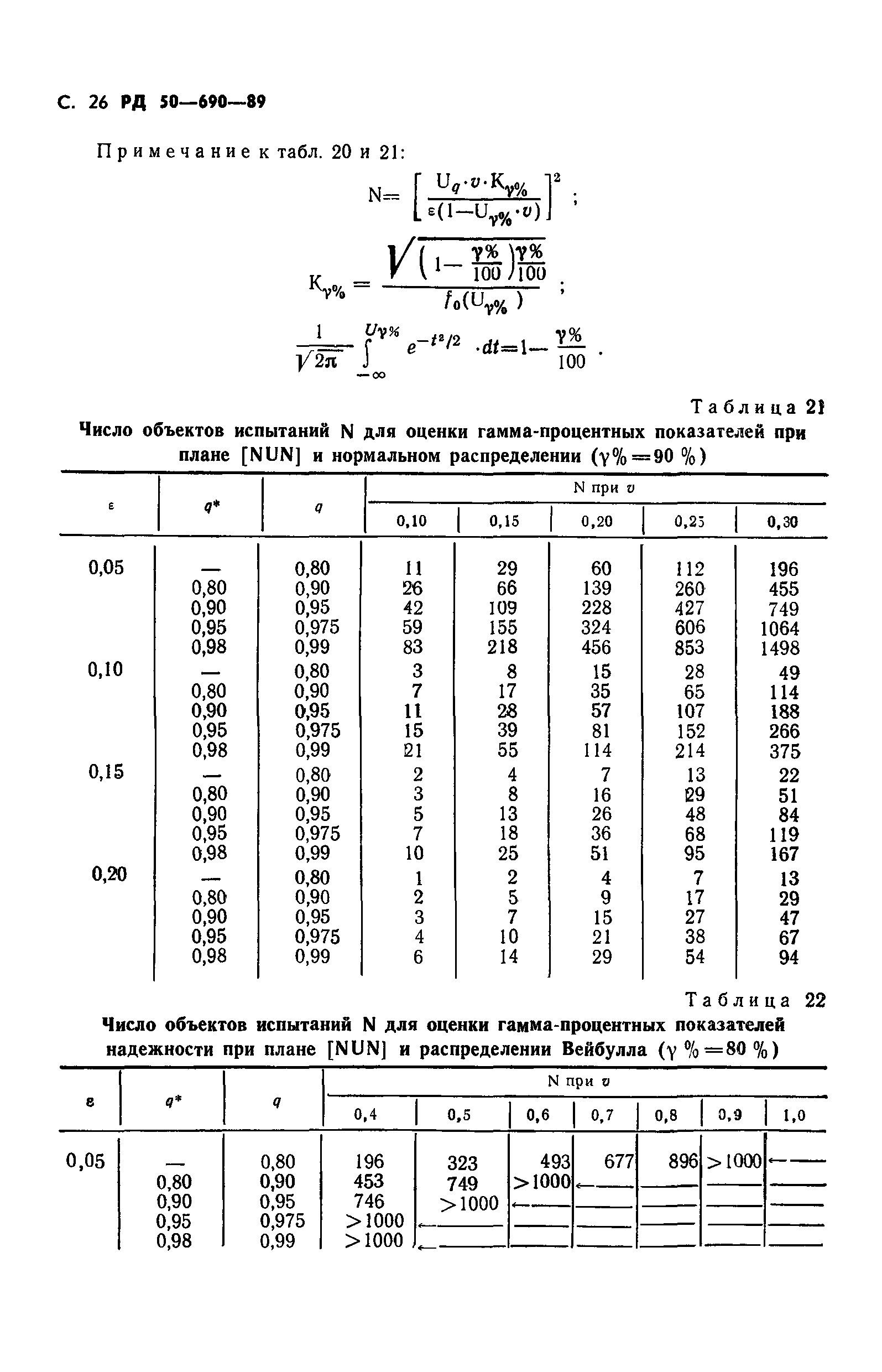 РД 50-690-89