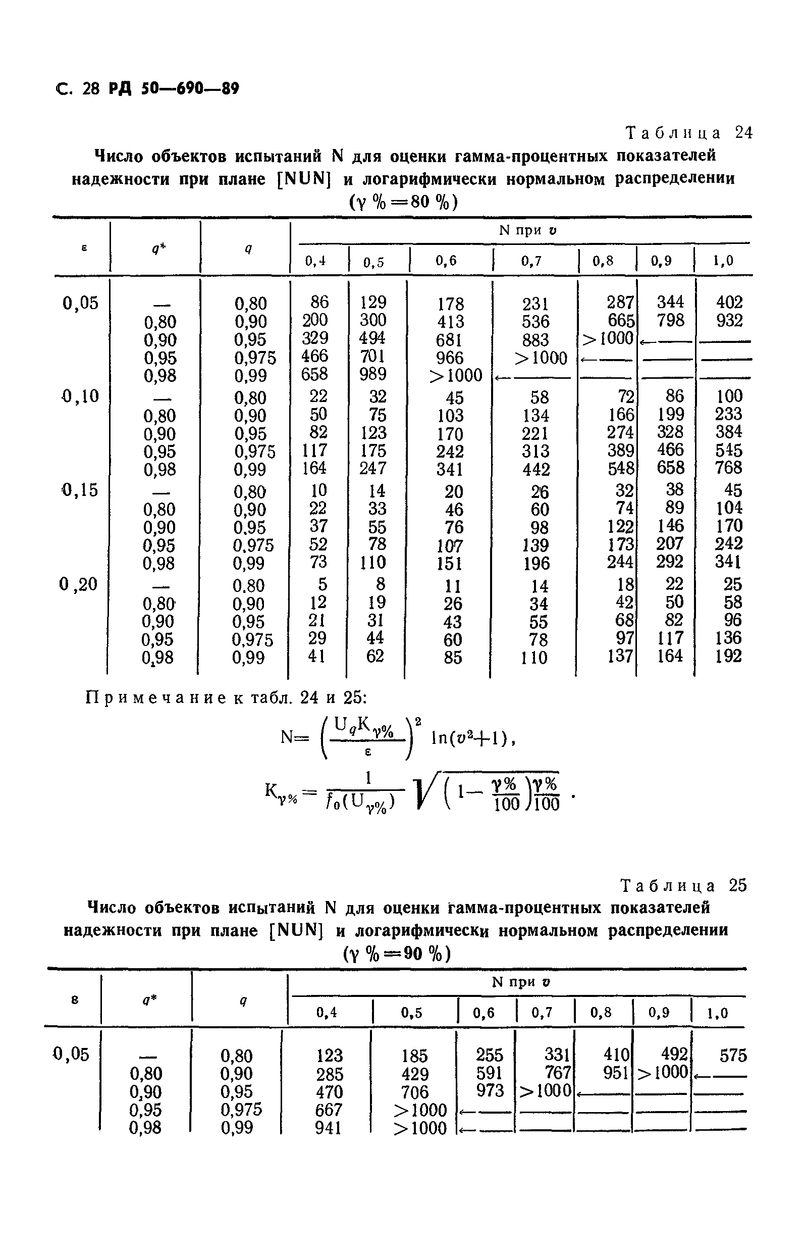 РД 50-690-89