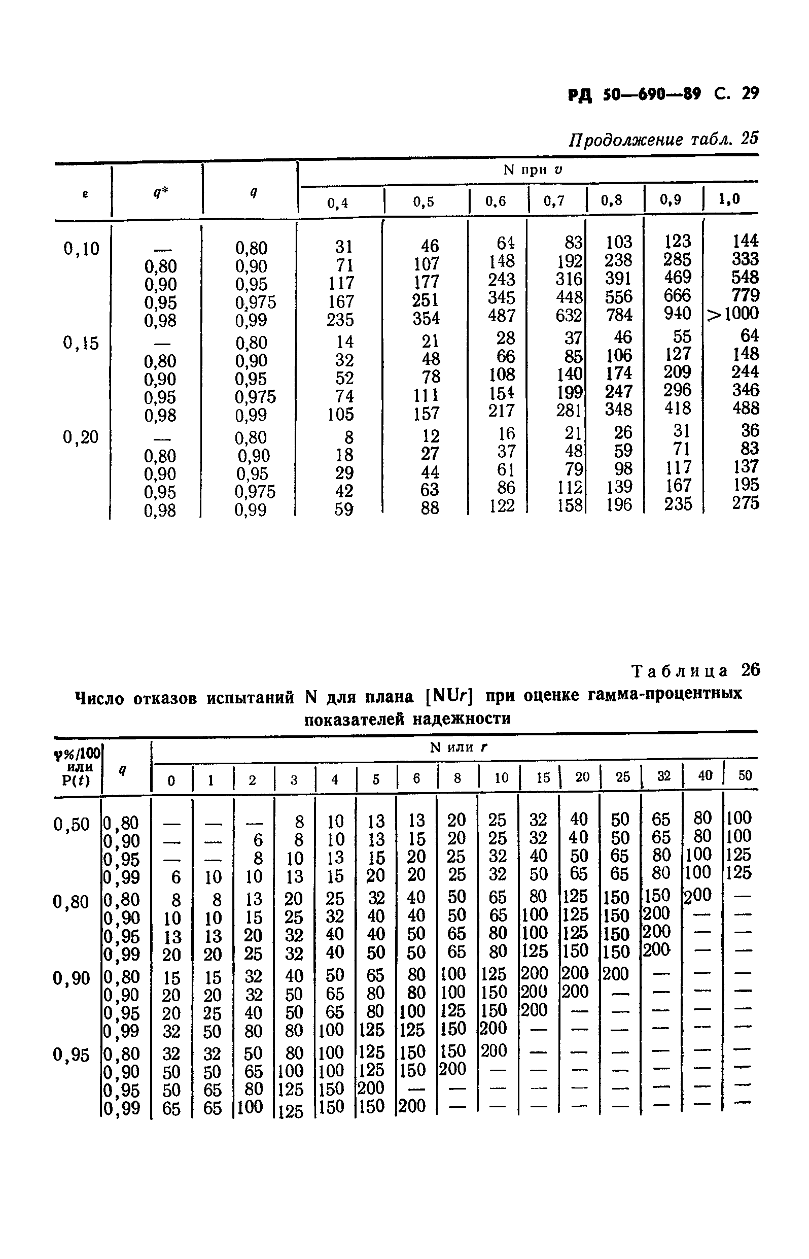 РД 50-690-89