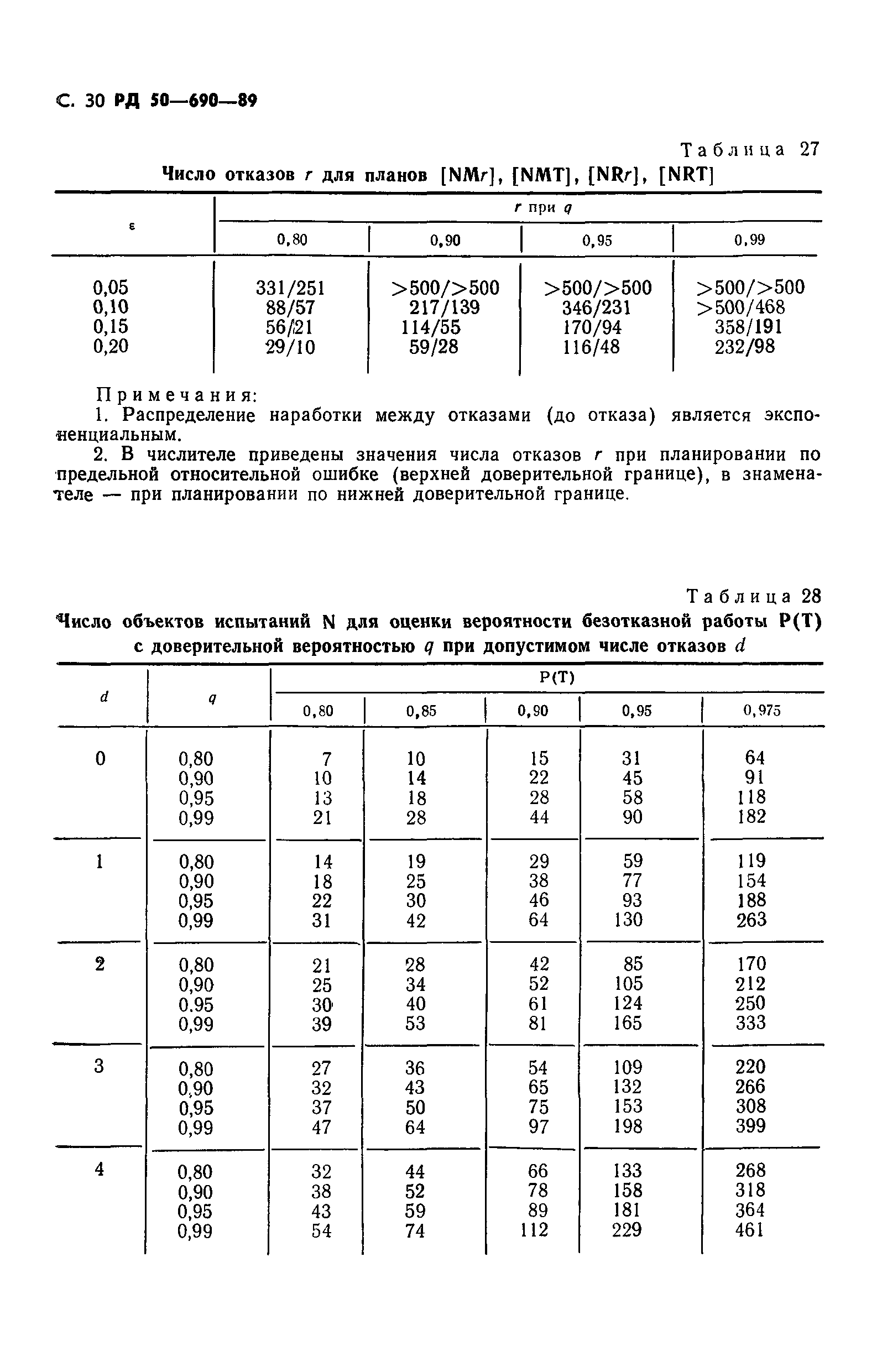 РД 50-690-89