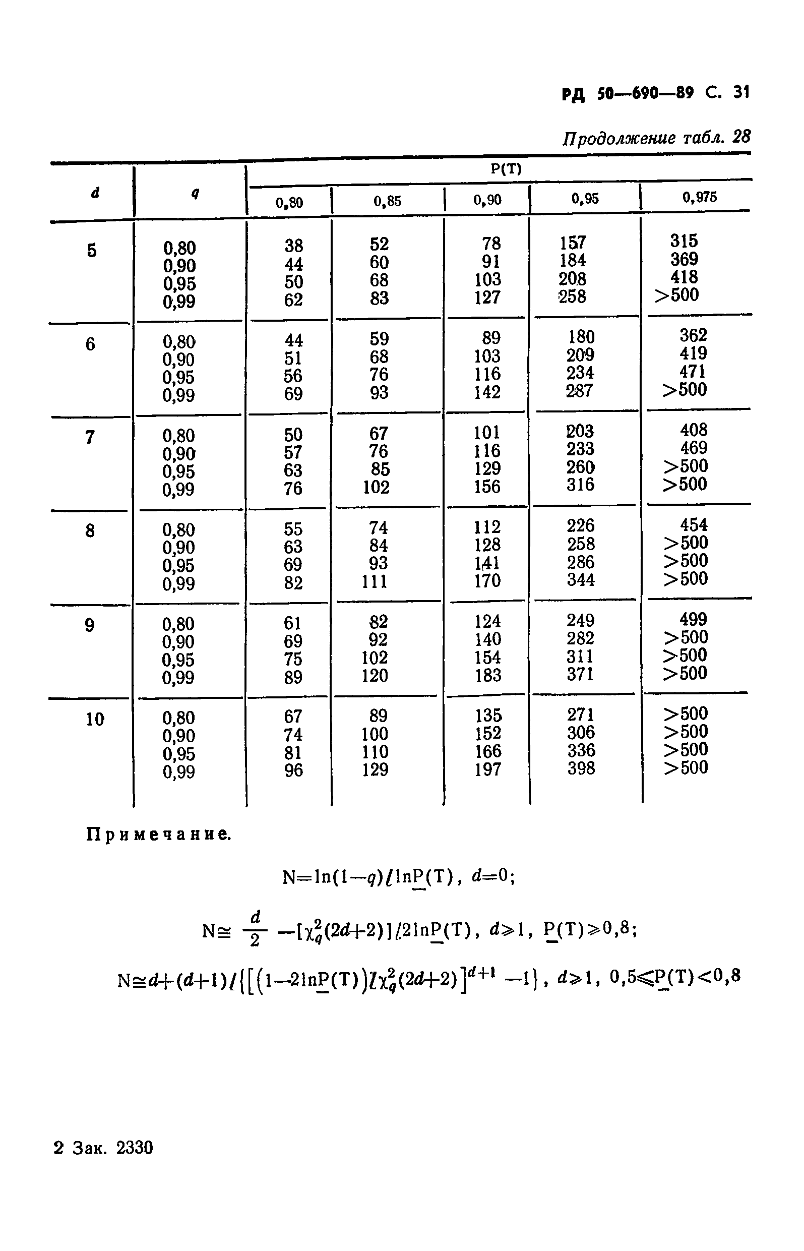 РД 50-690-89