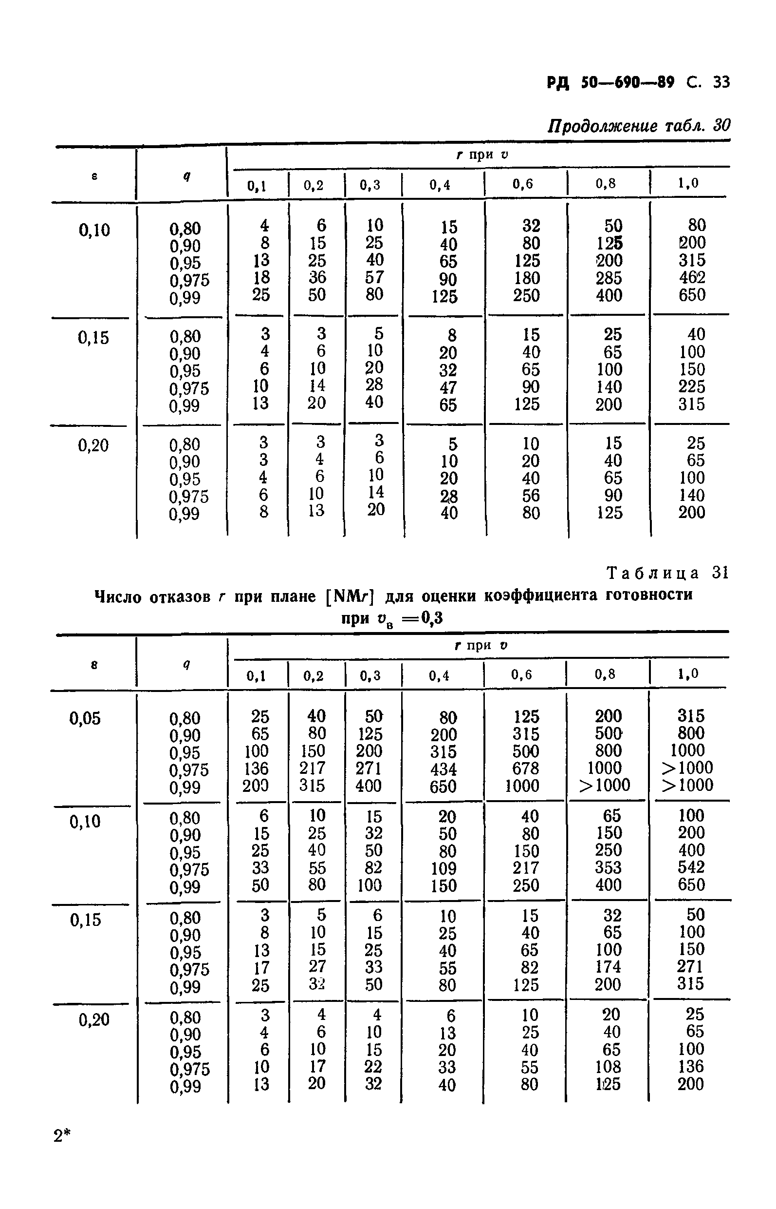 РД 50-690-89