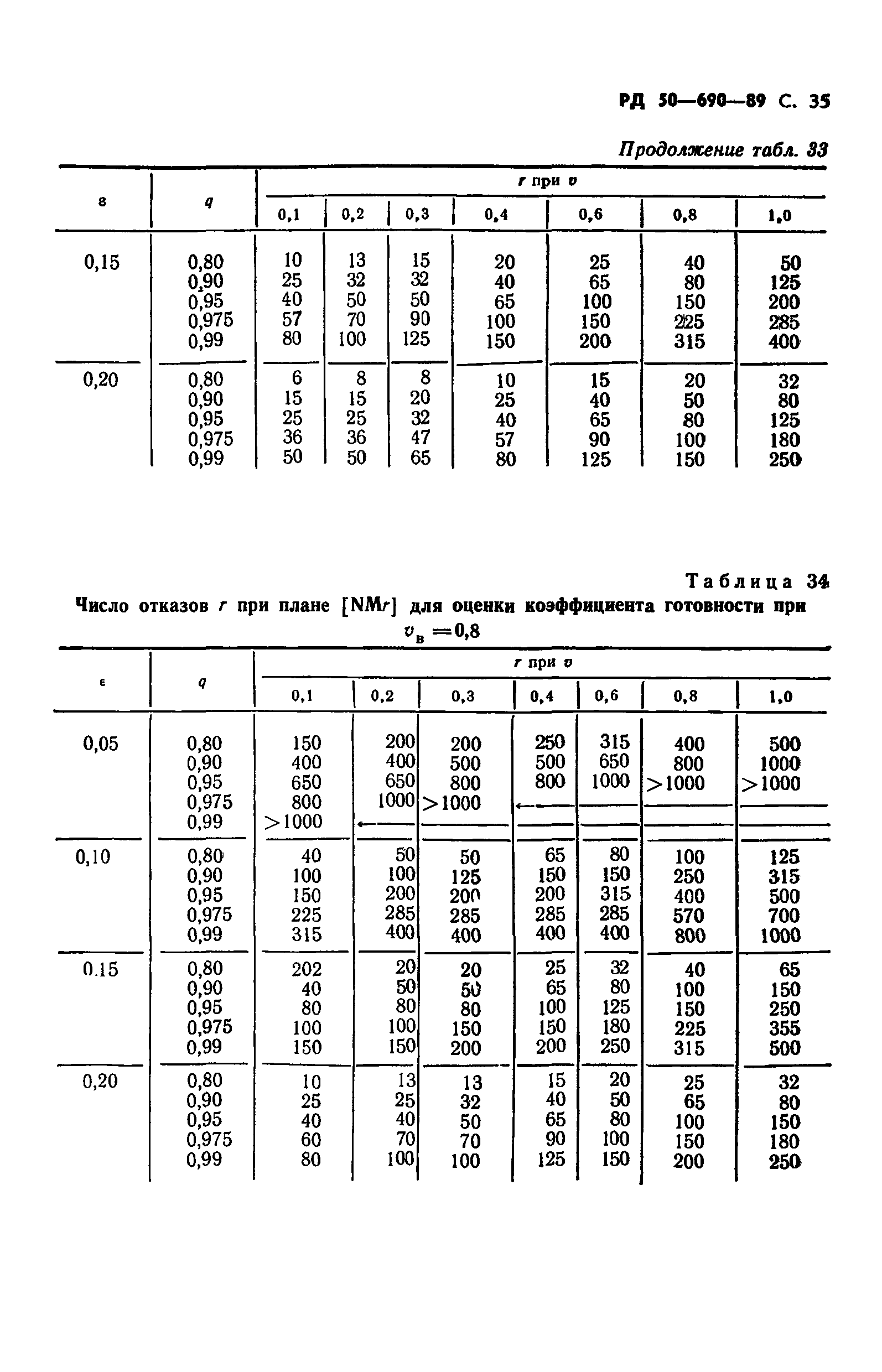 РД 50-690-89