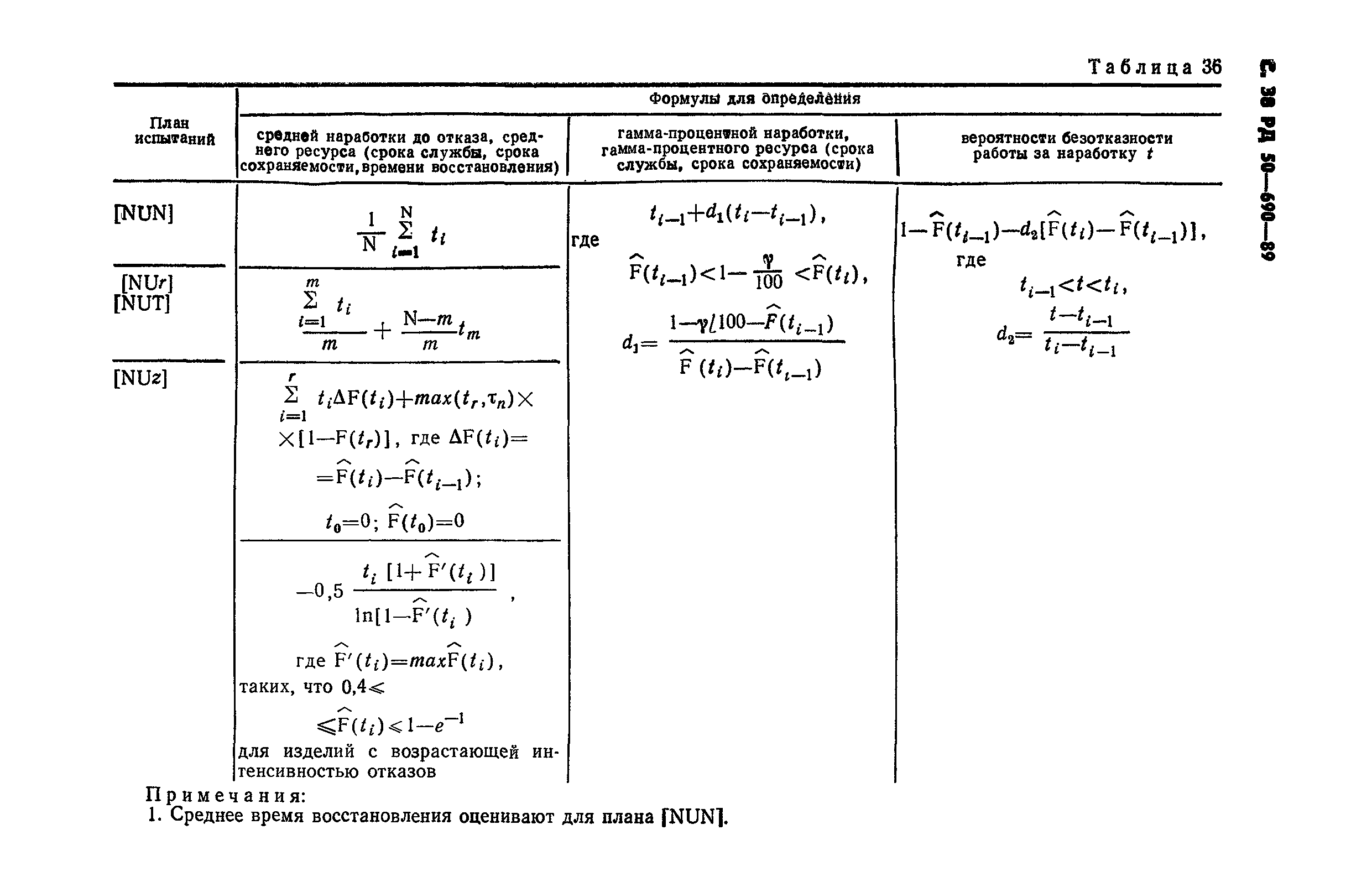 РД 50-690-89