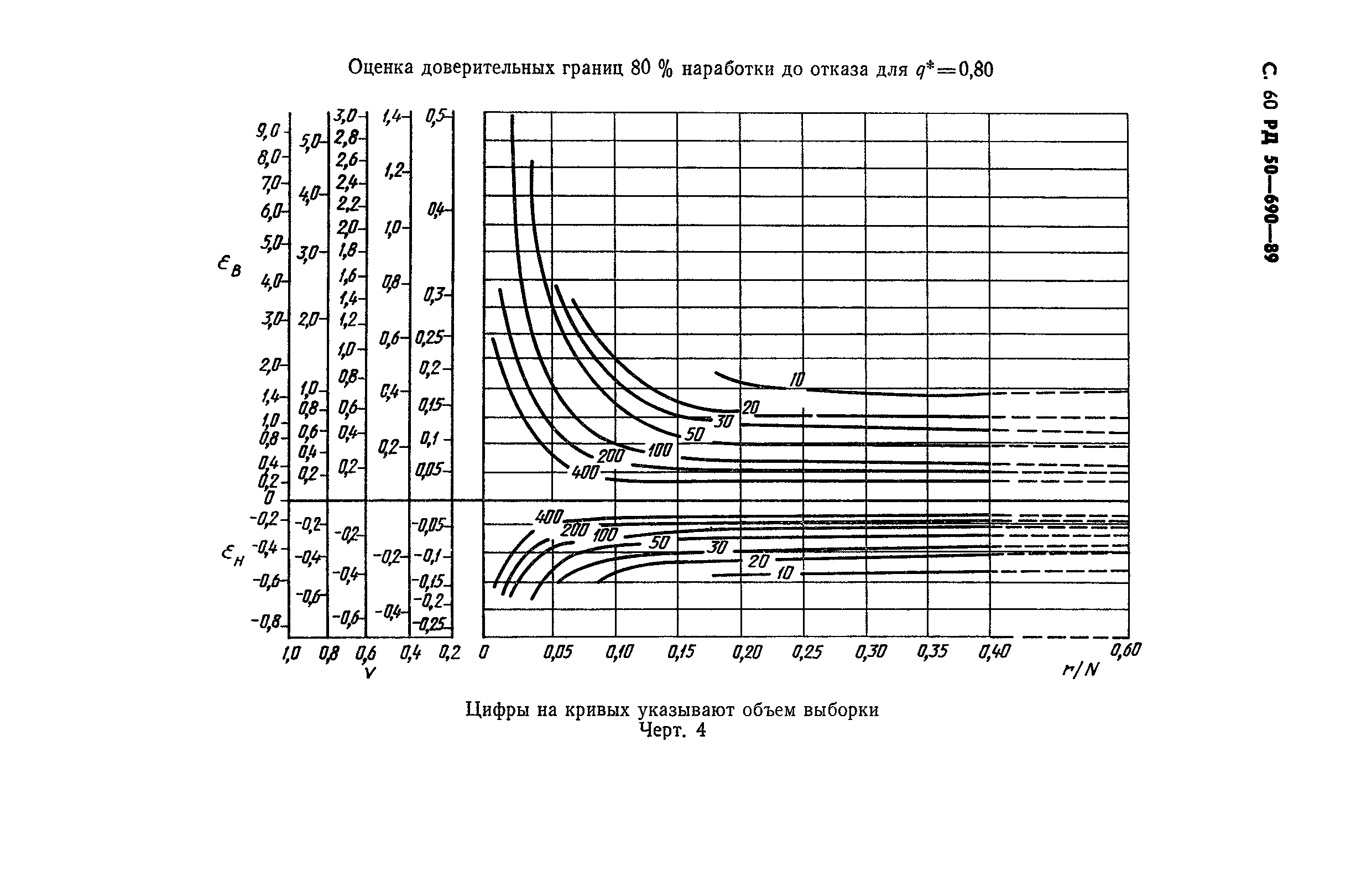 РД 50-690-89