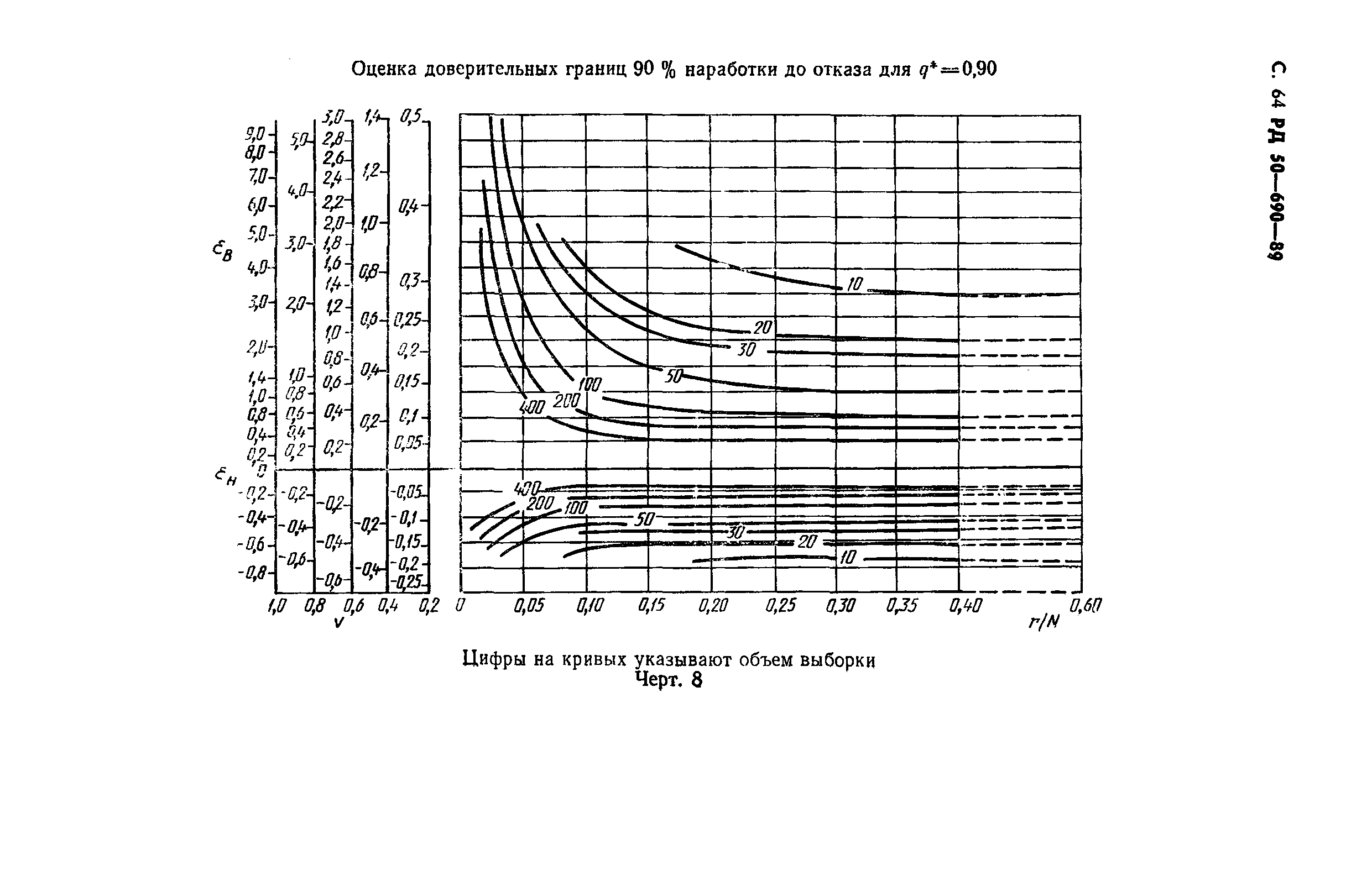 РД 50-690-89