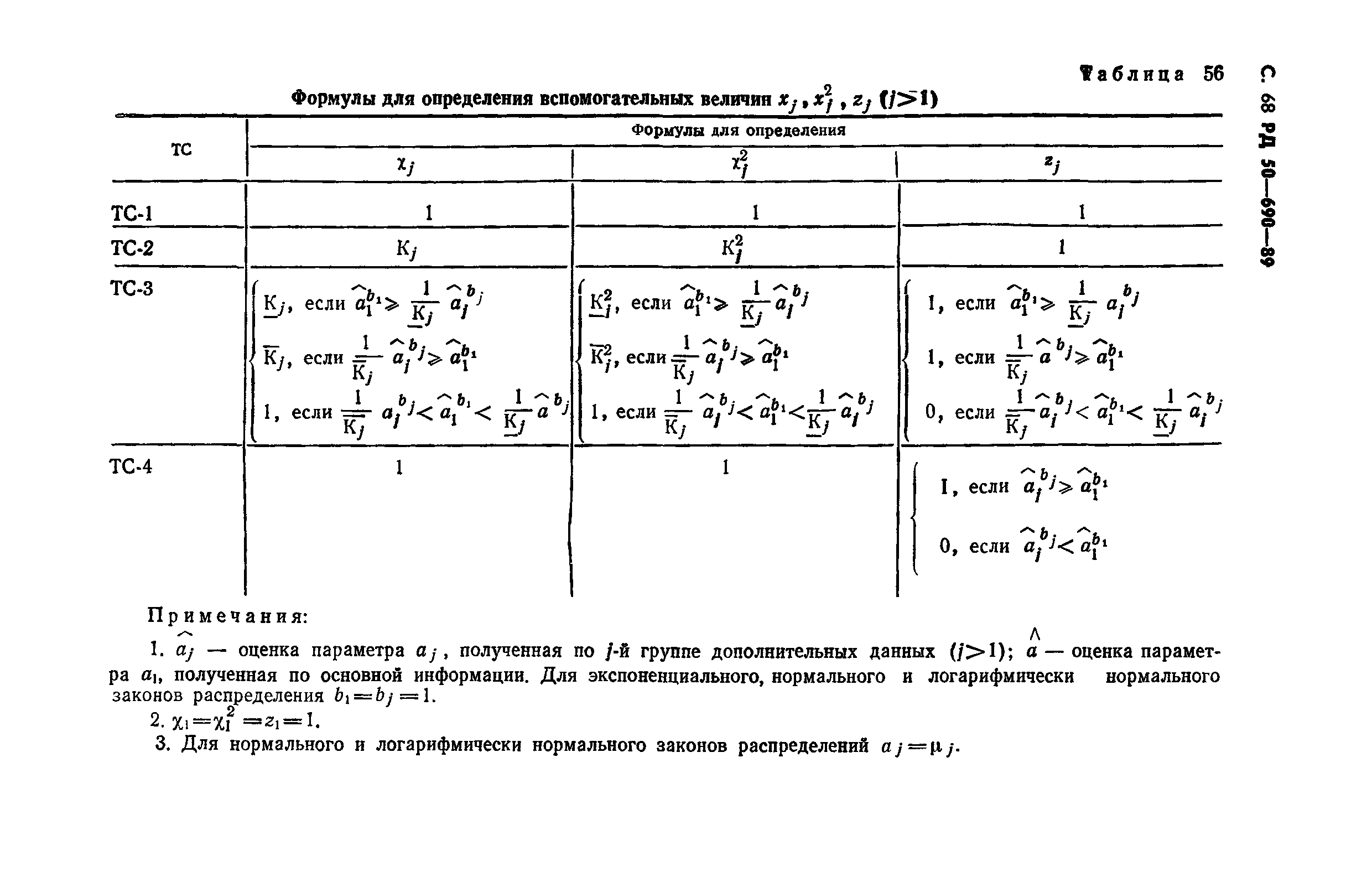 РД 50-690-89