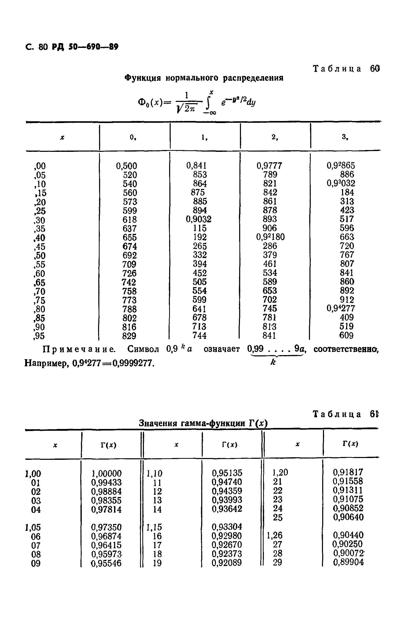 РД 50-690-89