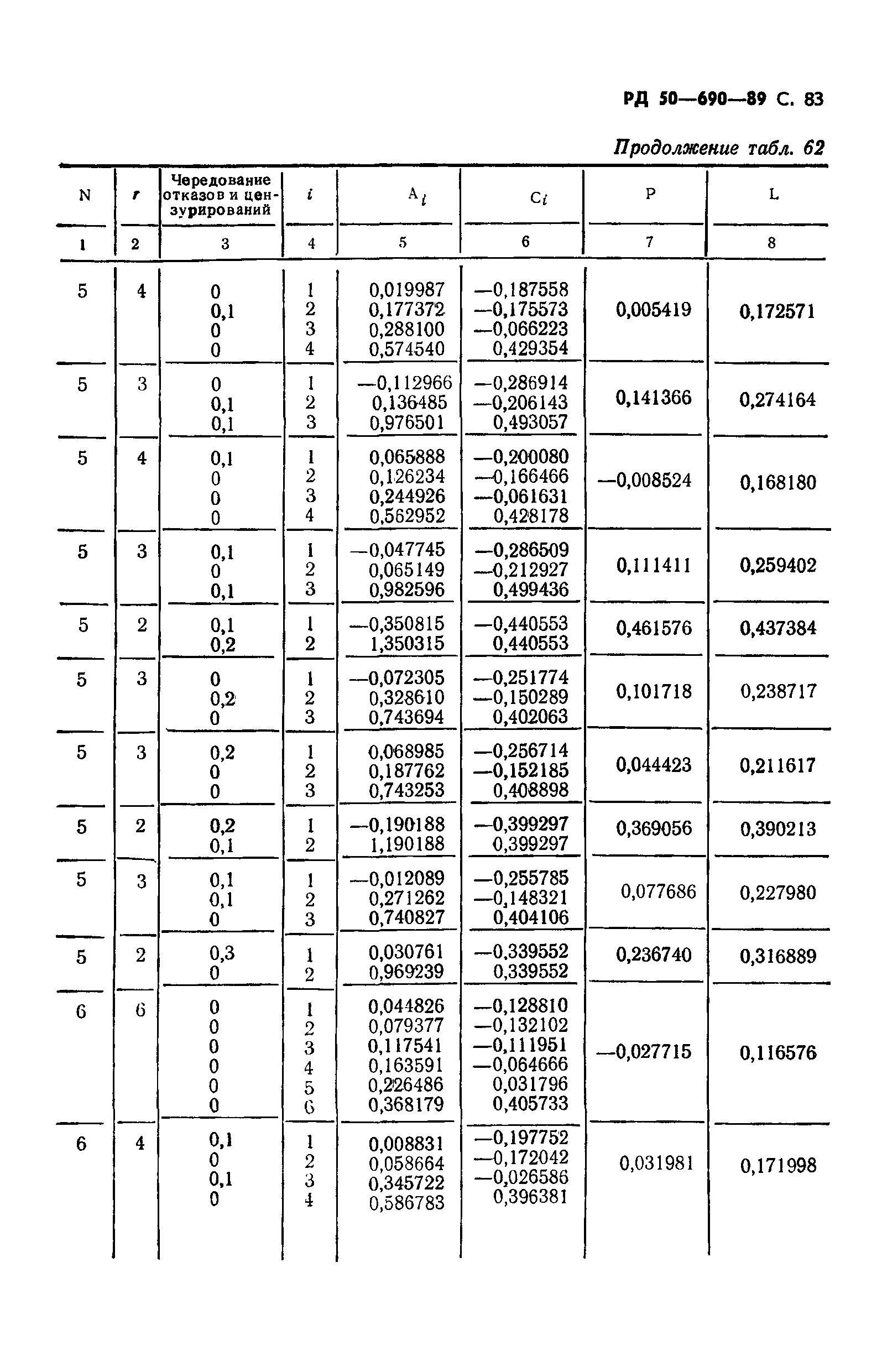 РД 50-690-89