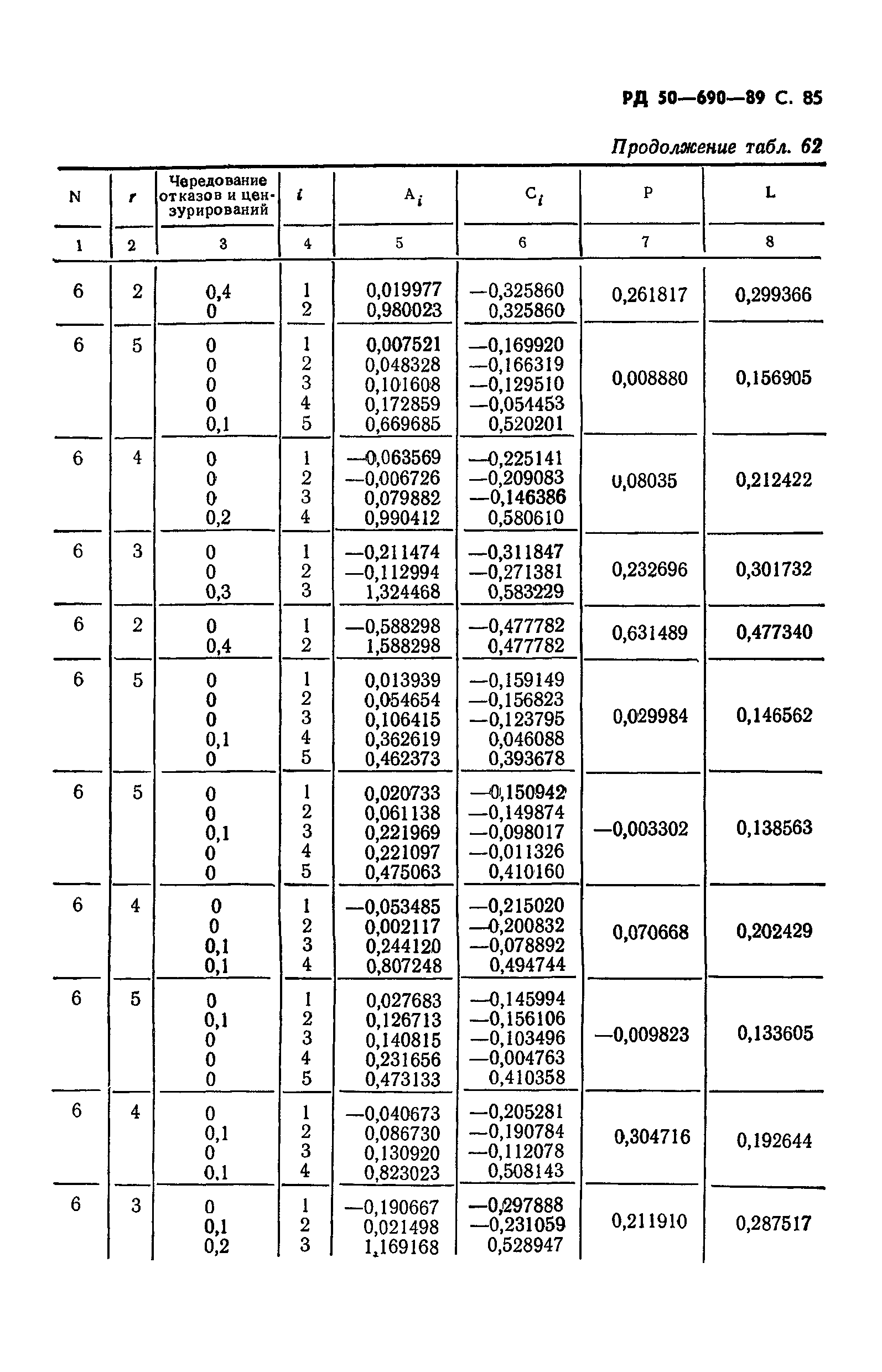 РД 50-690-89