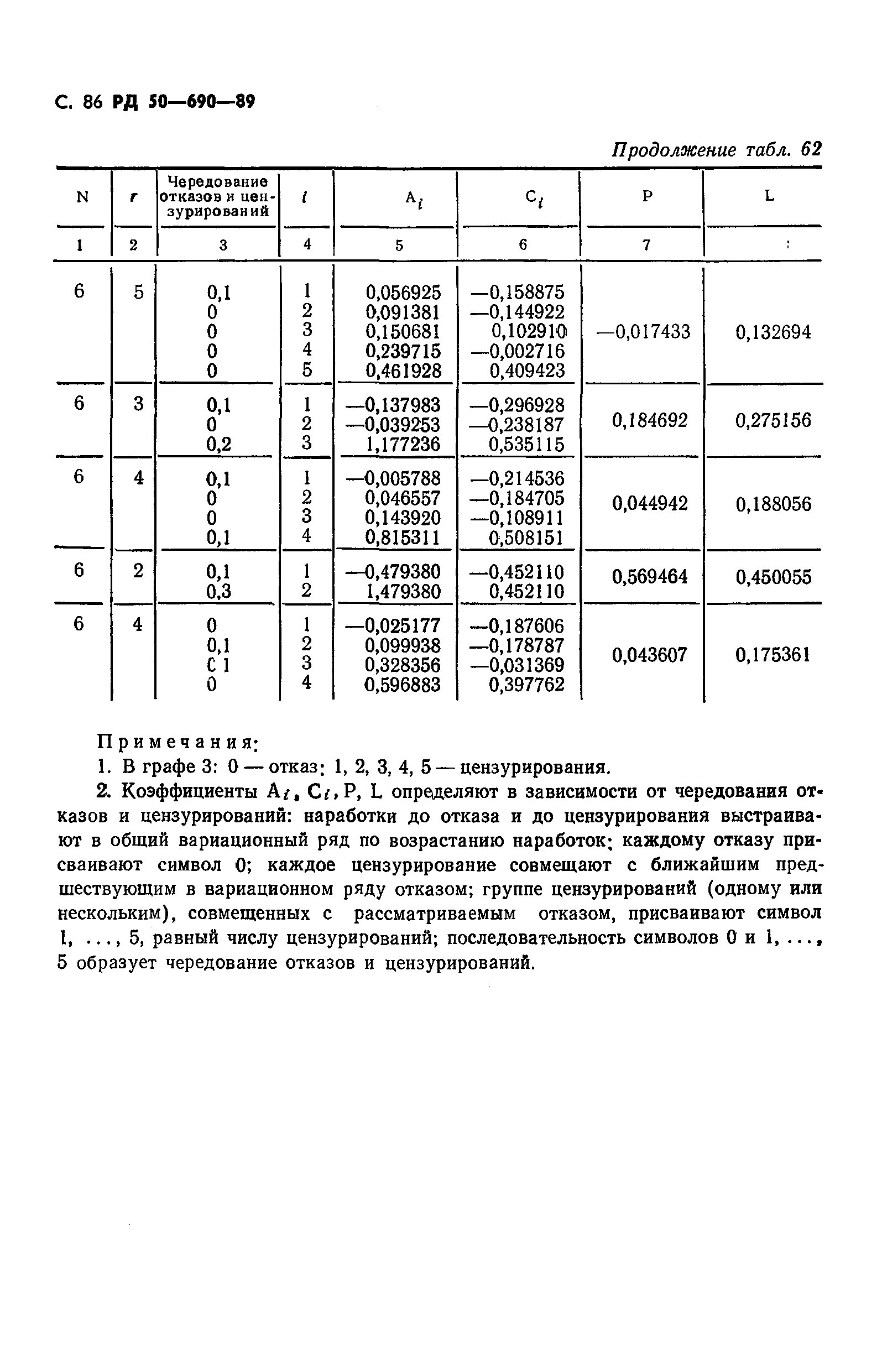 РД 50-690-89