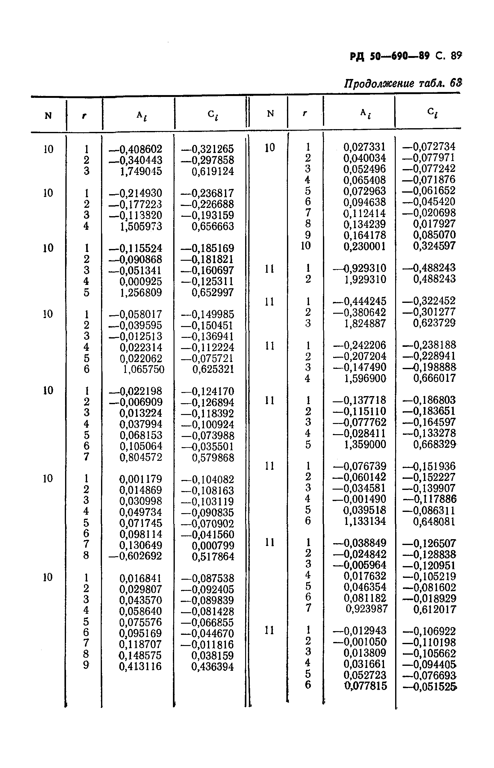 РД 50-690-89