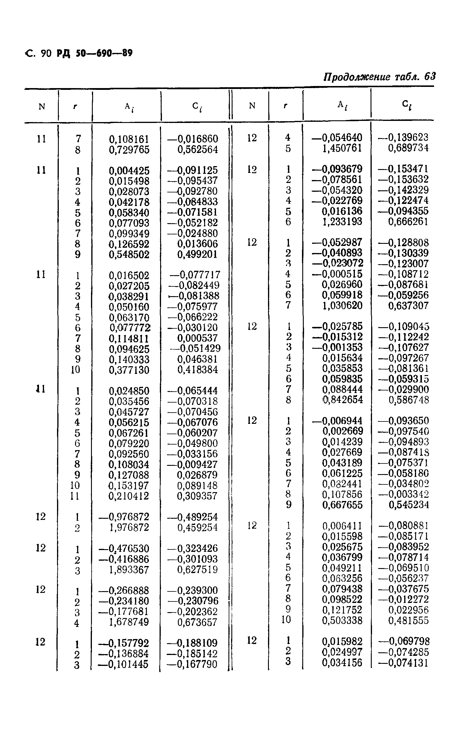 РД 50-690-89