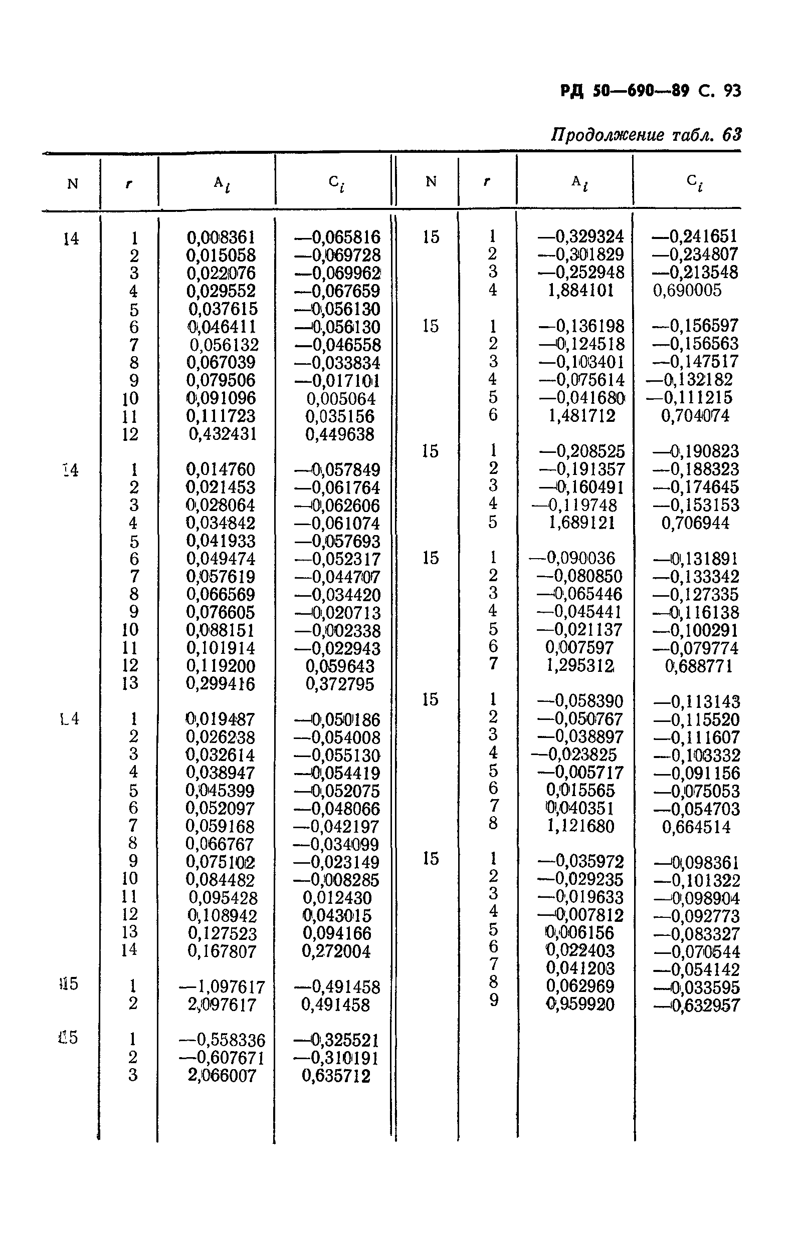 РД 50-690-89