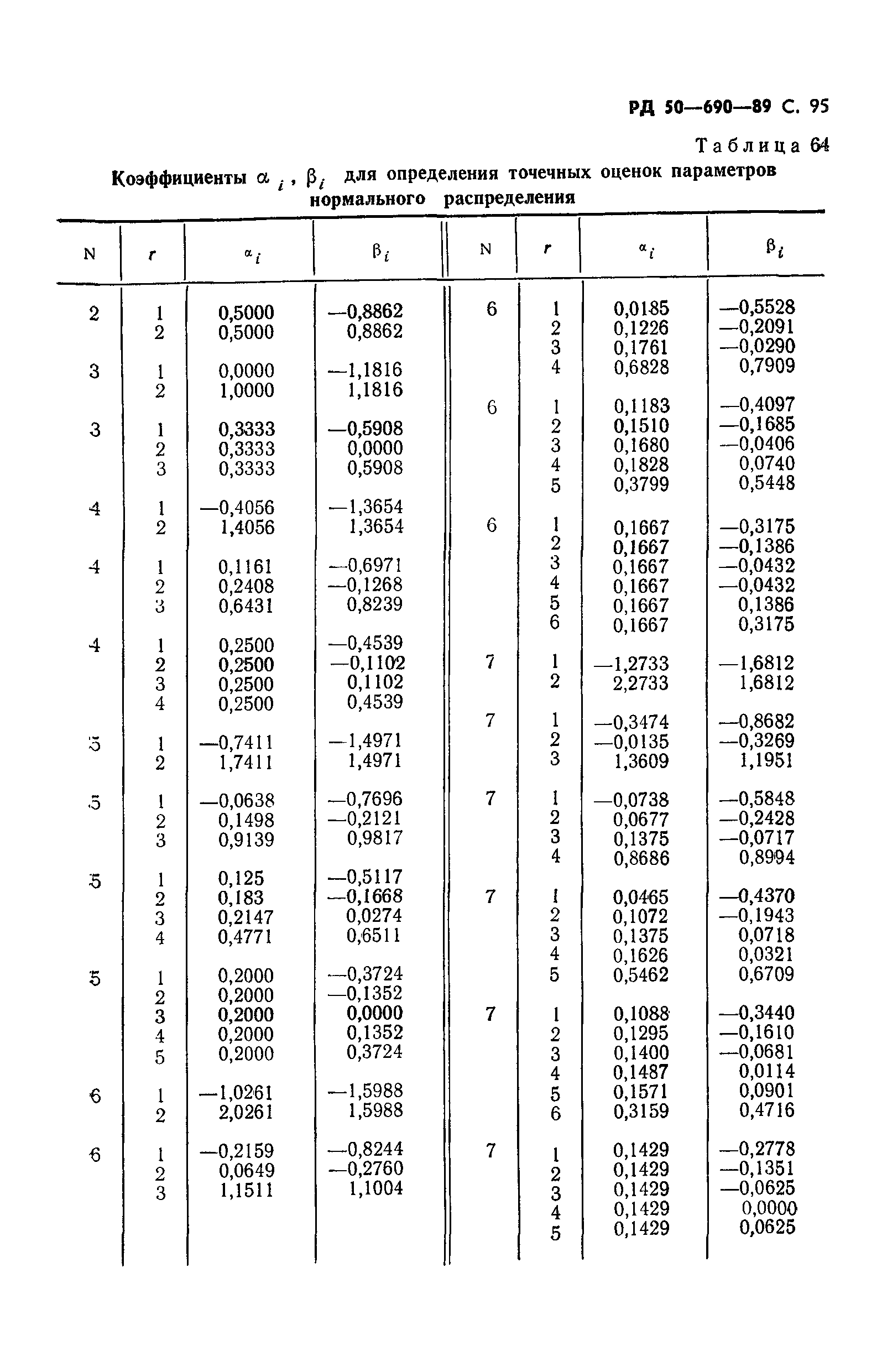 РД 50-690-89