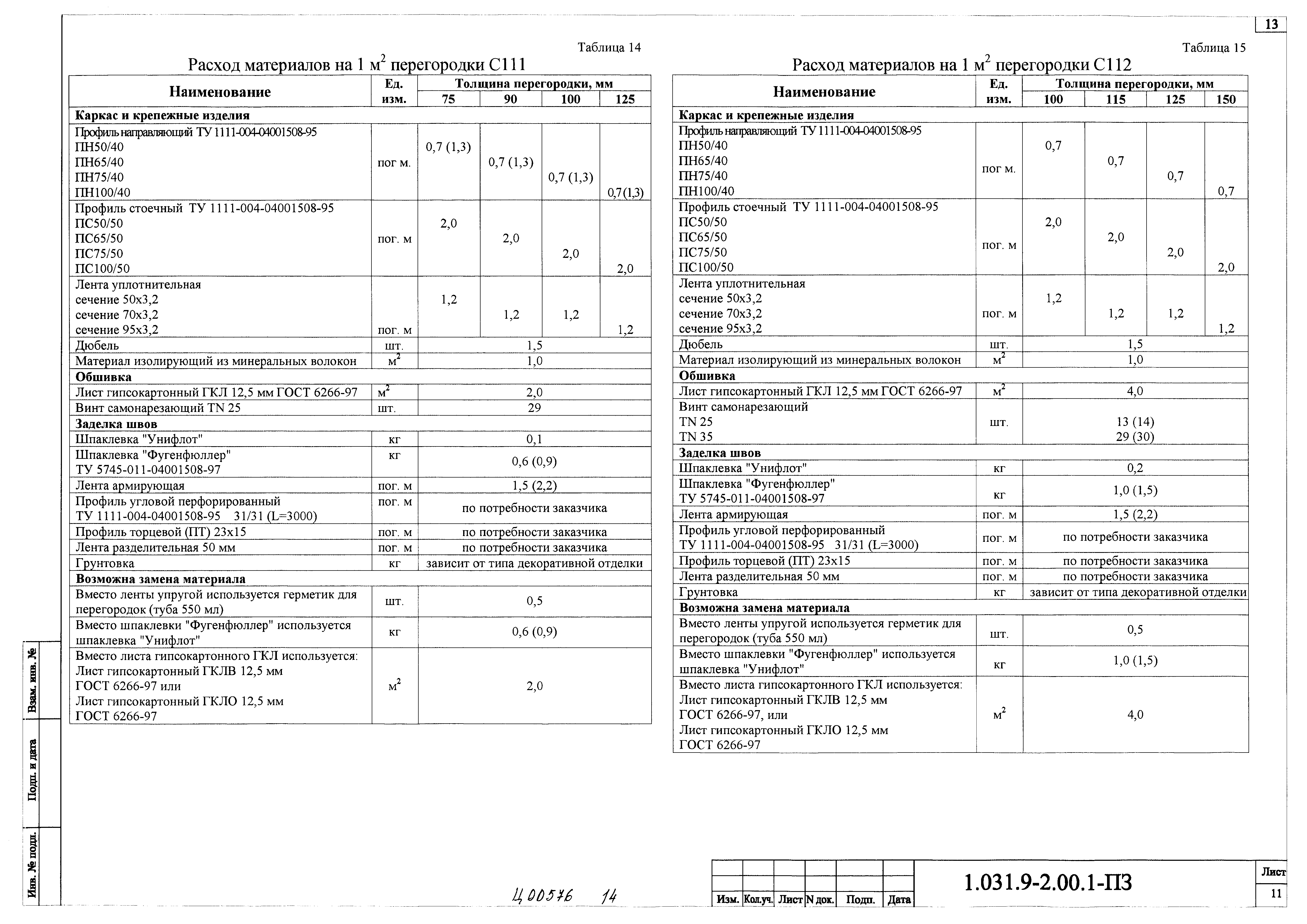 Серия 1.031.9-2.00