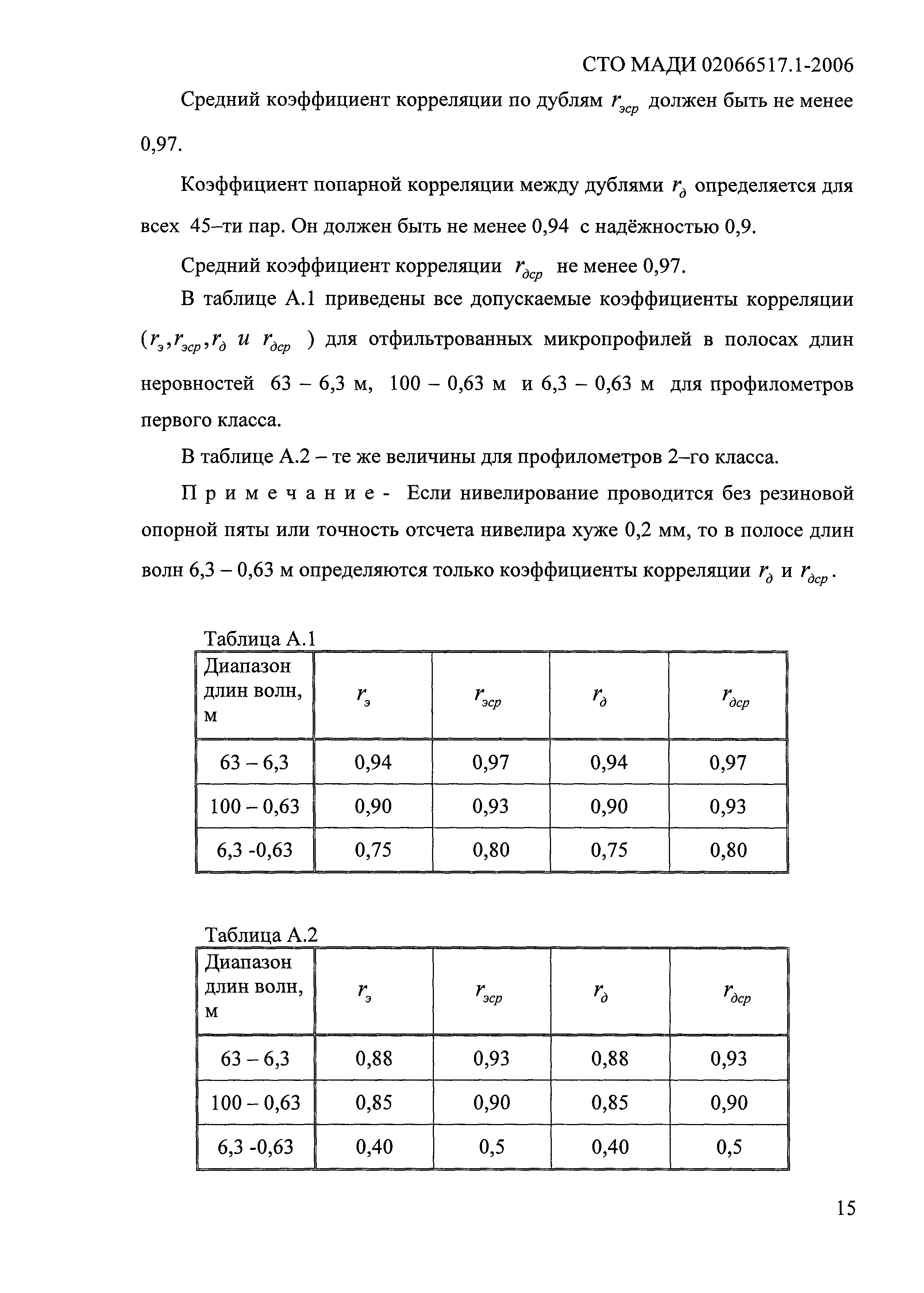 СТО МАДИ 02066517.1-2006