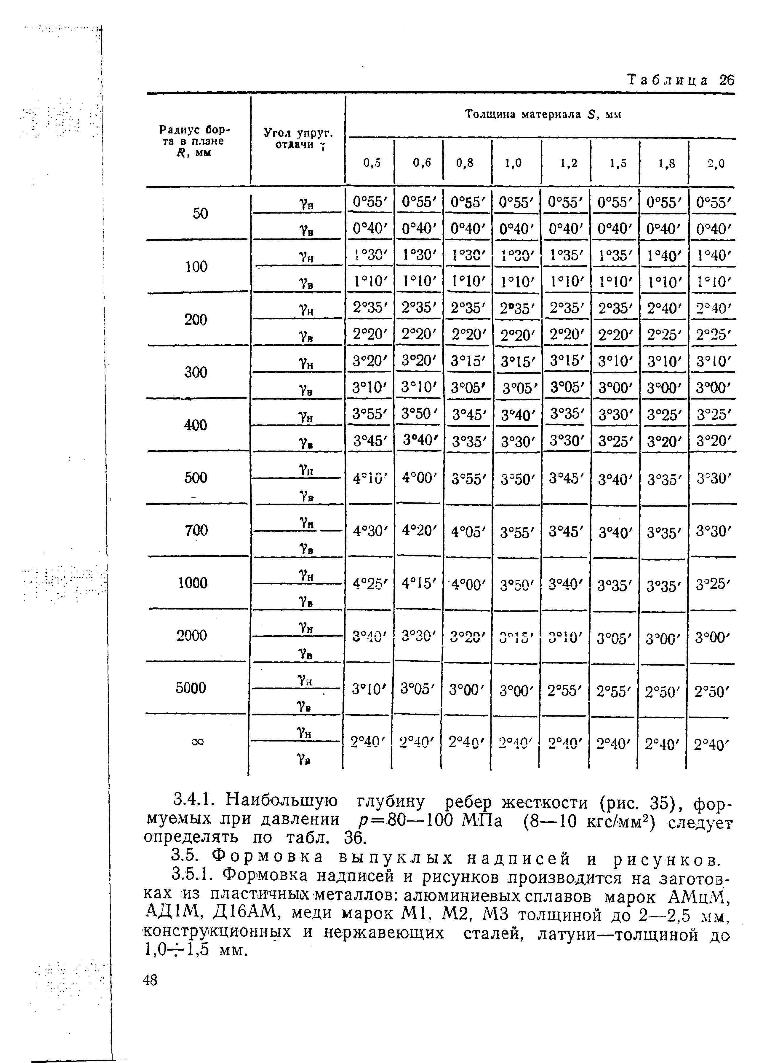 РДМУ 95-77