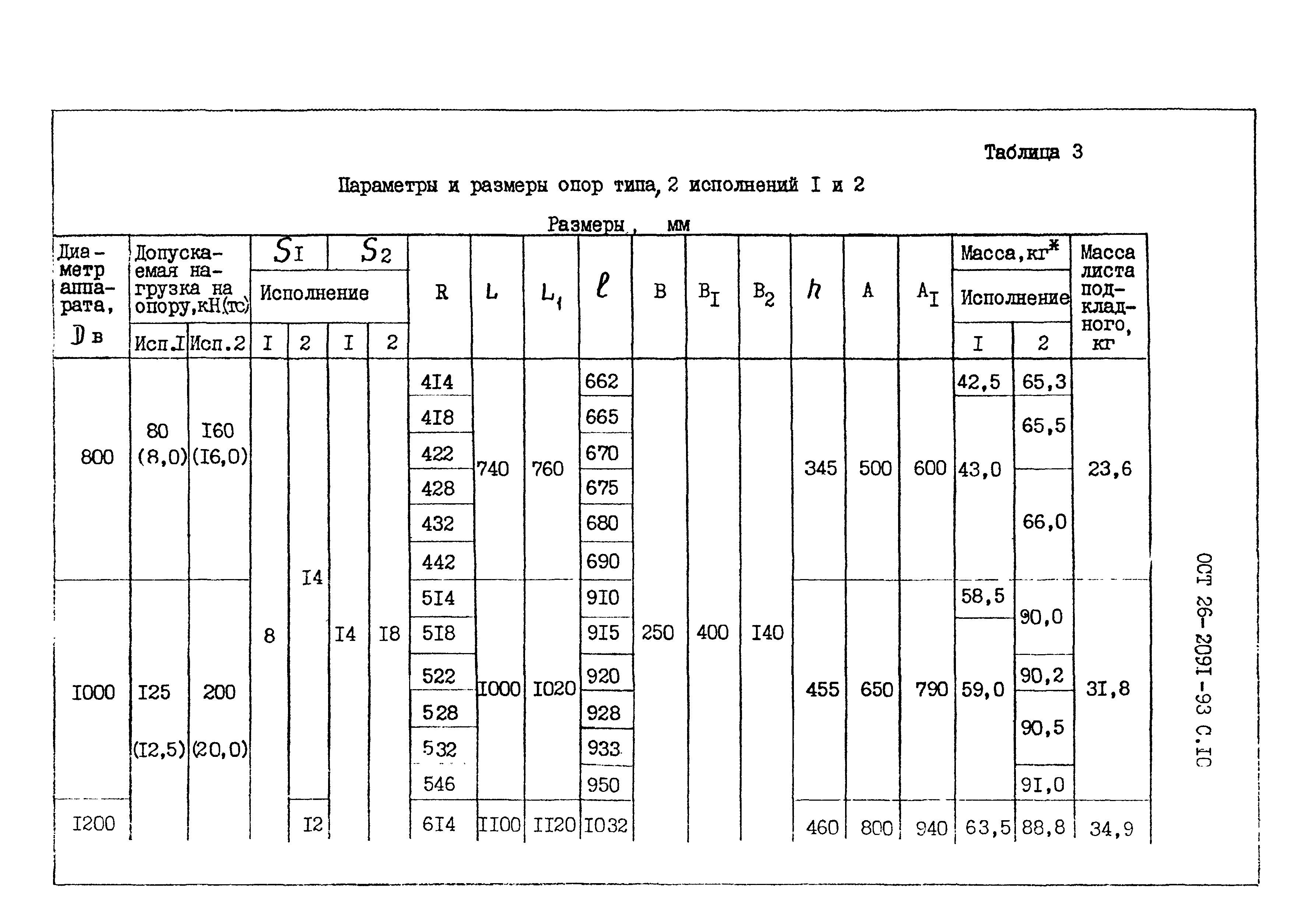 ОСТ 26-2091-93