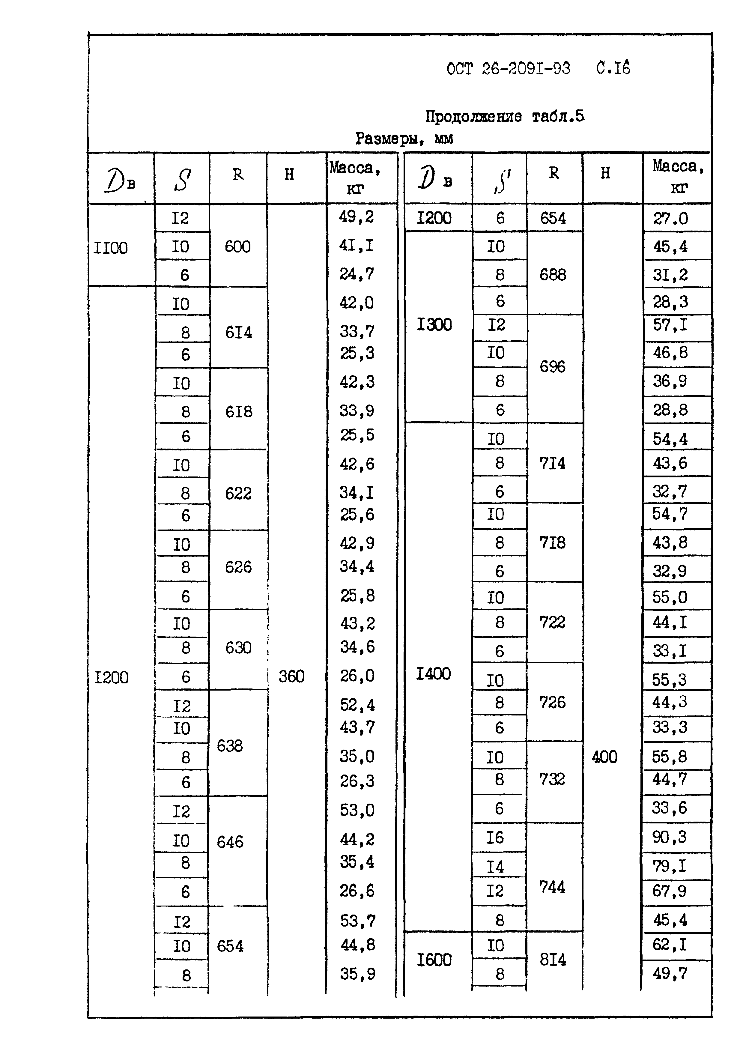 ОСТ 26-2091-93