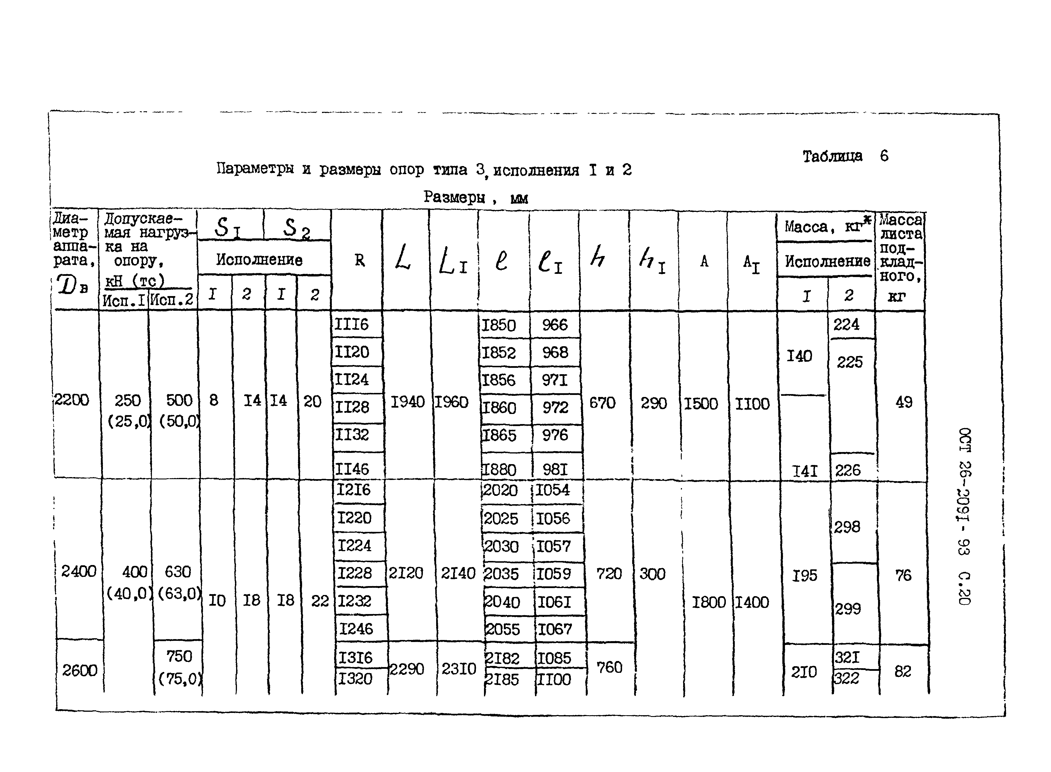 ОСТ 26-2091-93