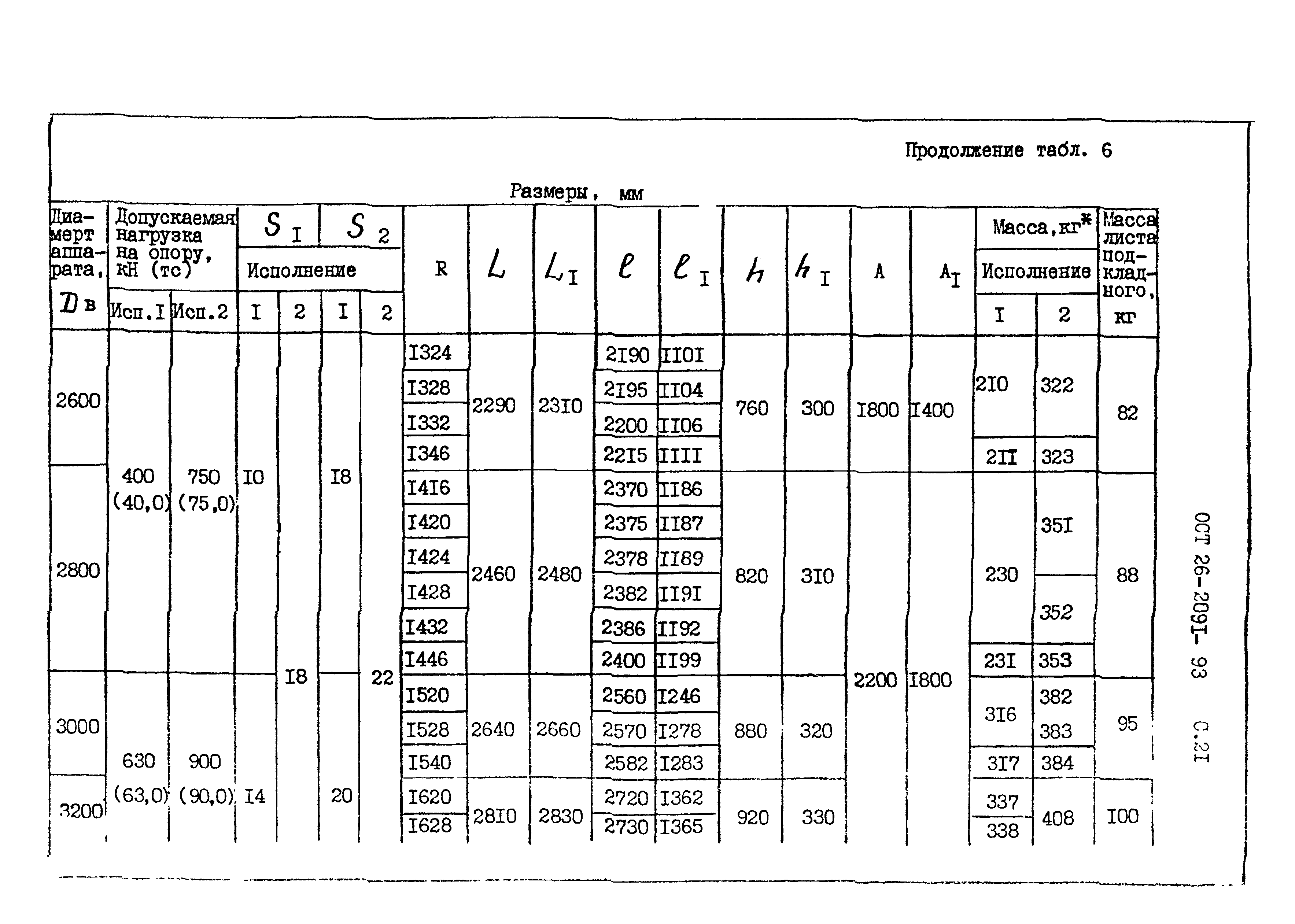 ОСТ 26-2091-93