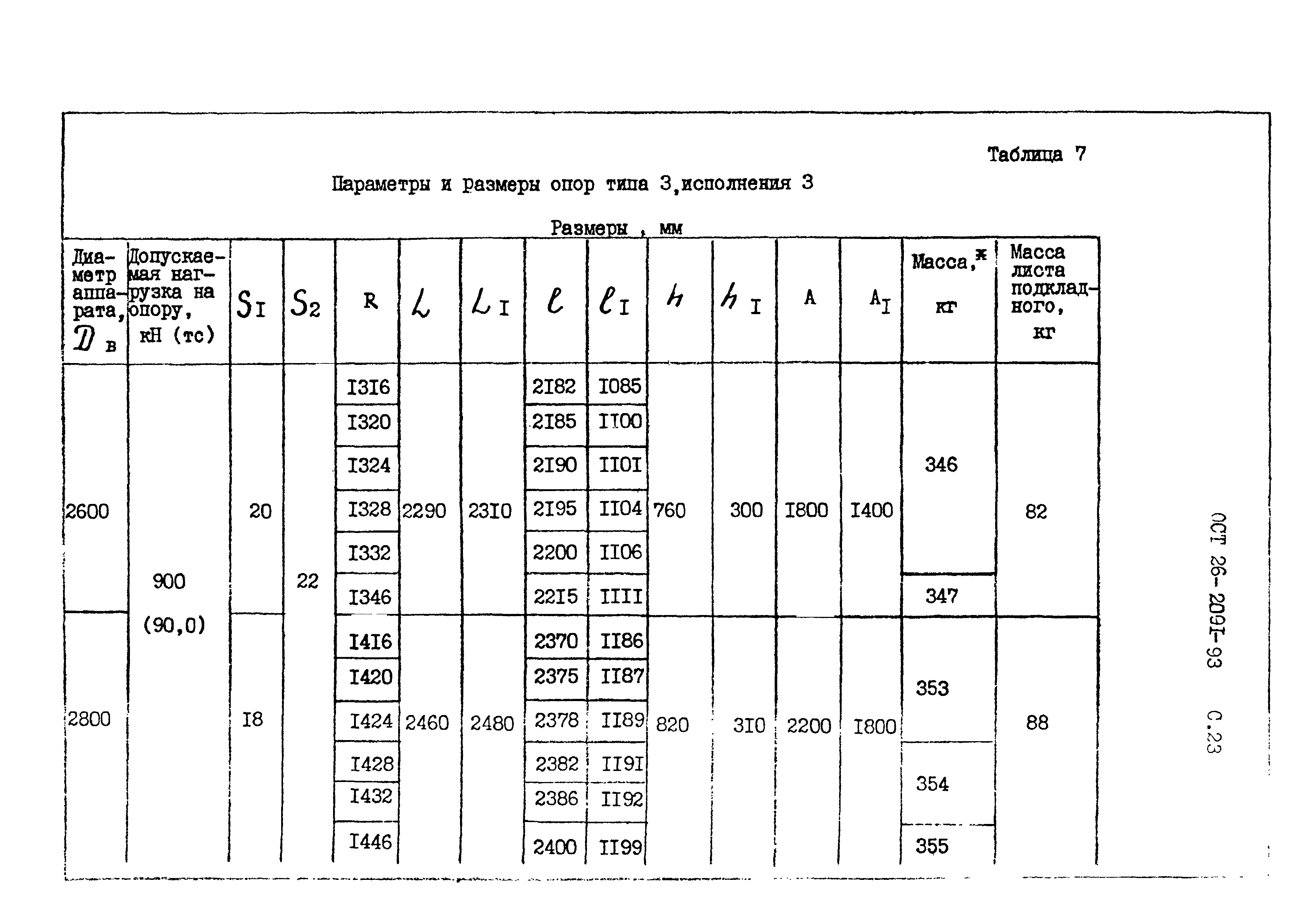 ОСТ 26-2091-93