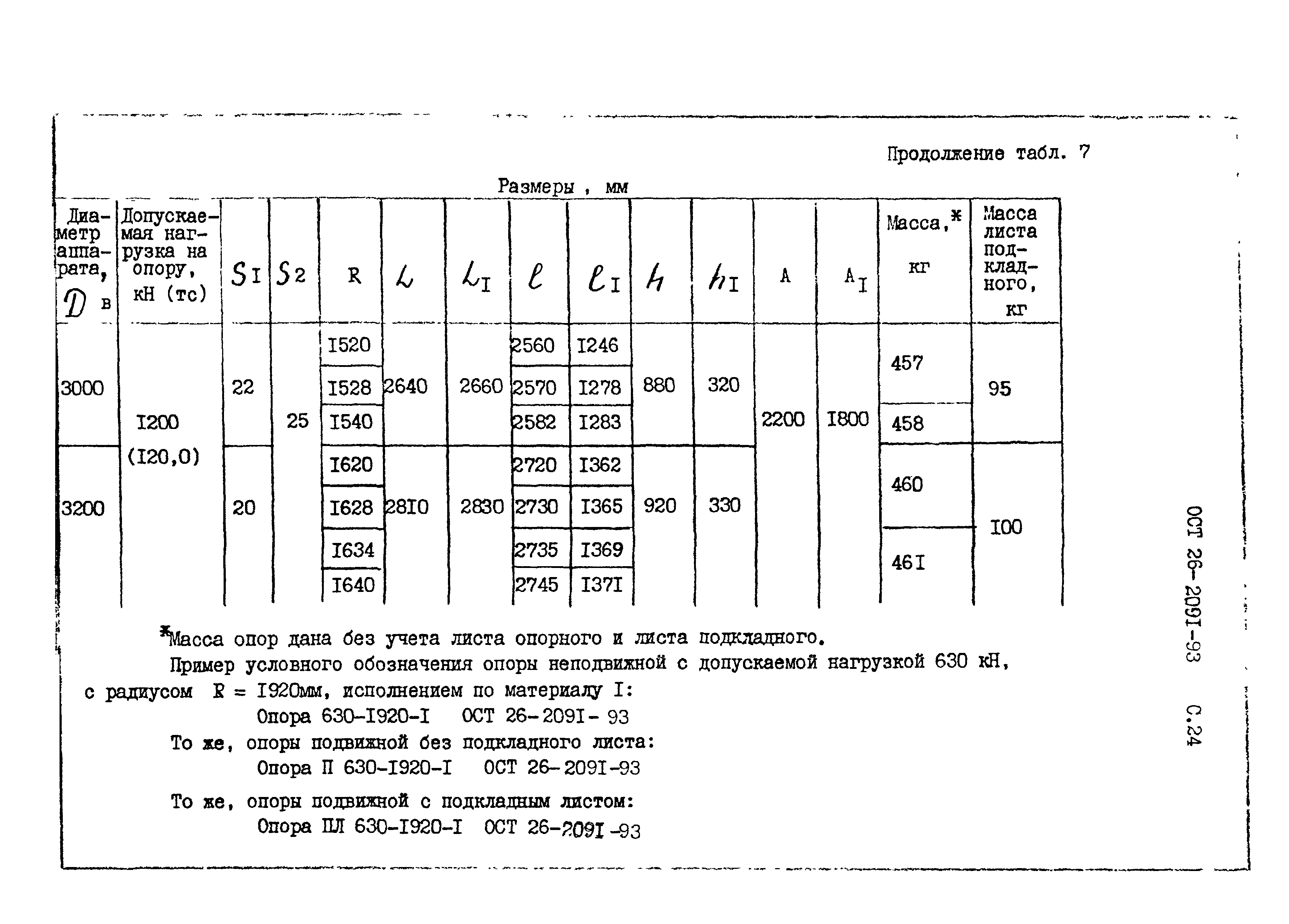 ОСТ 26-2091-93