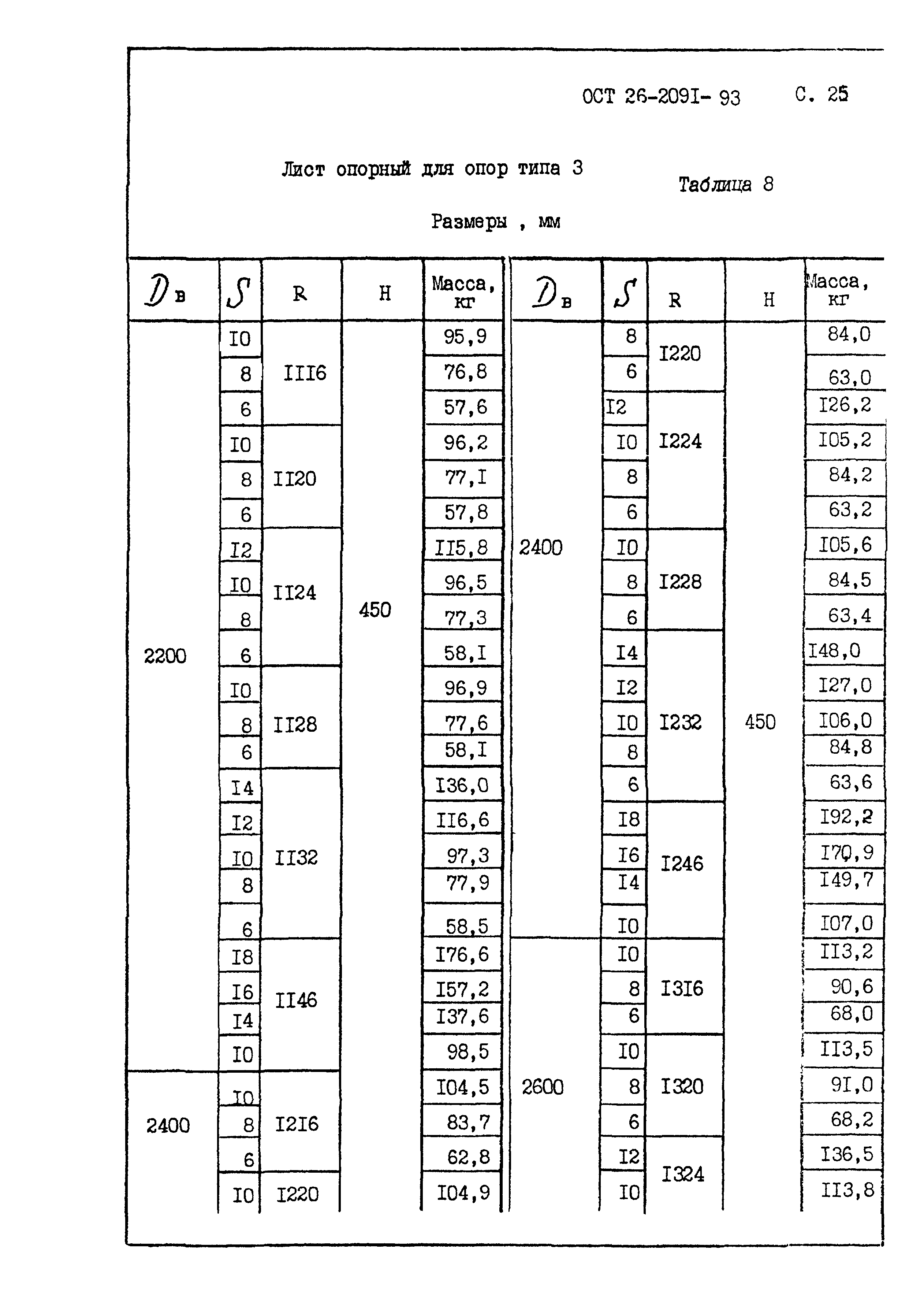 ОСТ 26-2091-93