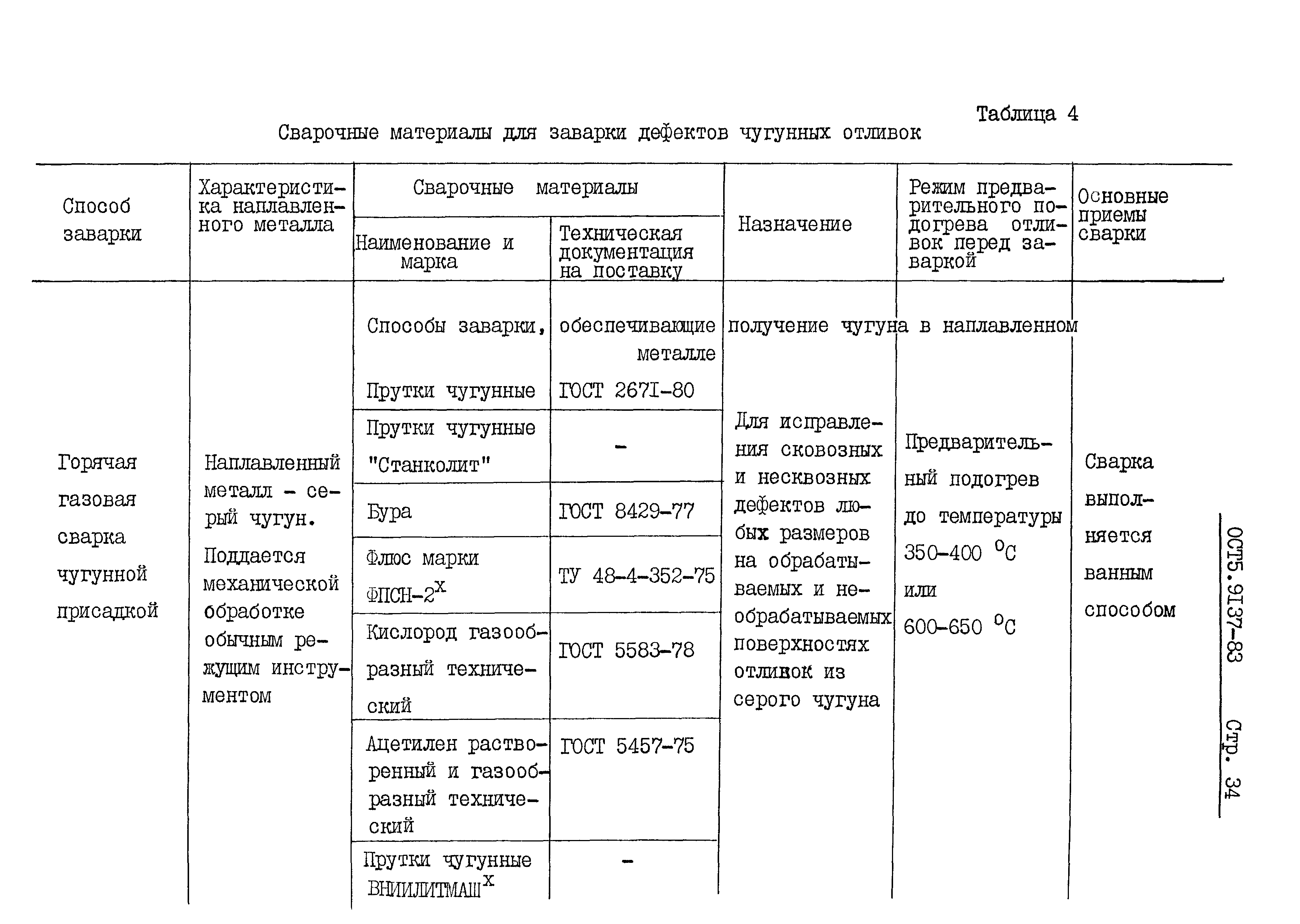 ОСТ 5 9137-83