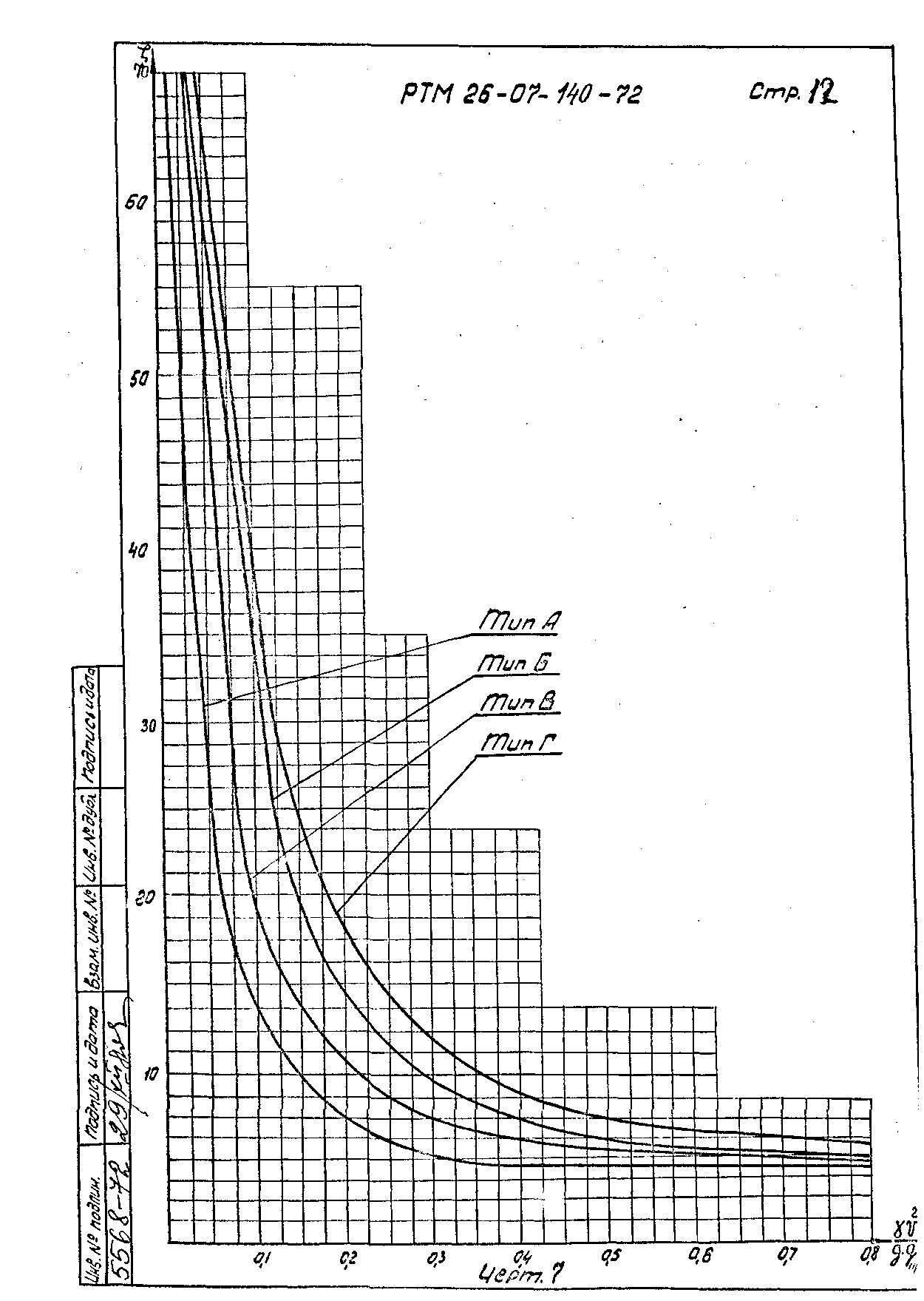 РТМ 26-07-140-72