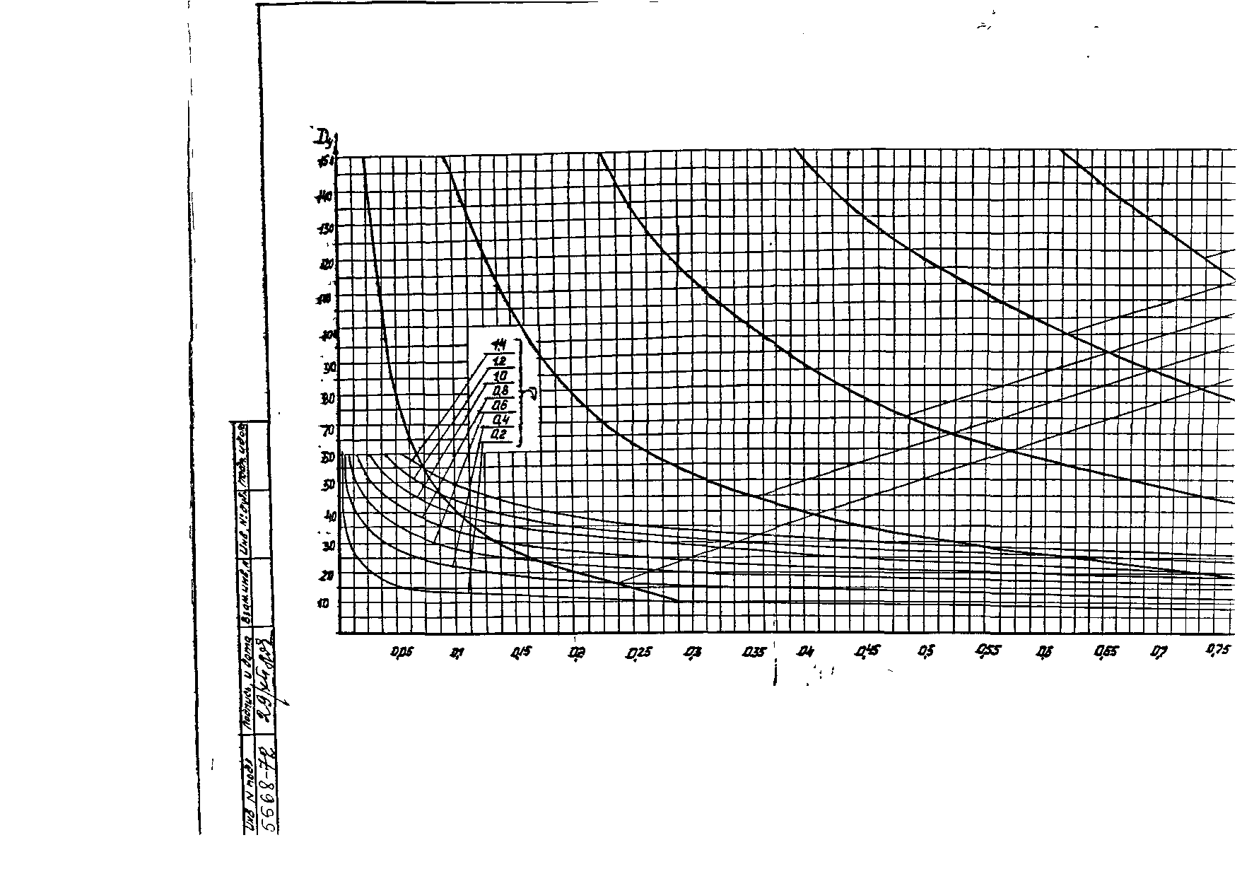 РТМ 26-07-140-72