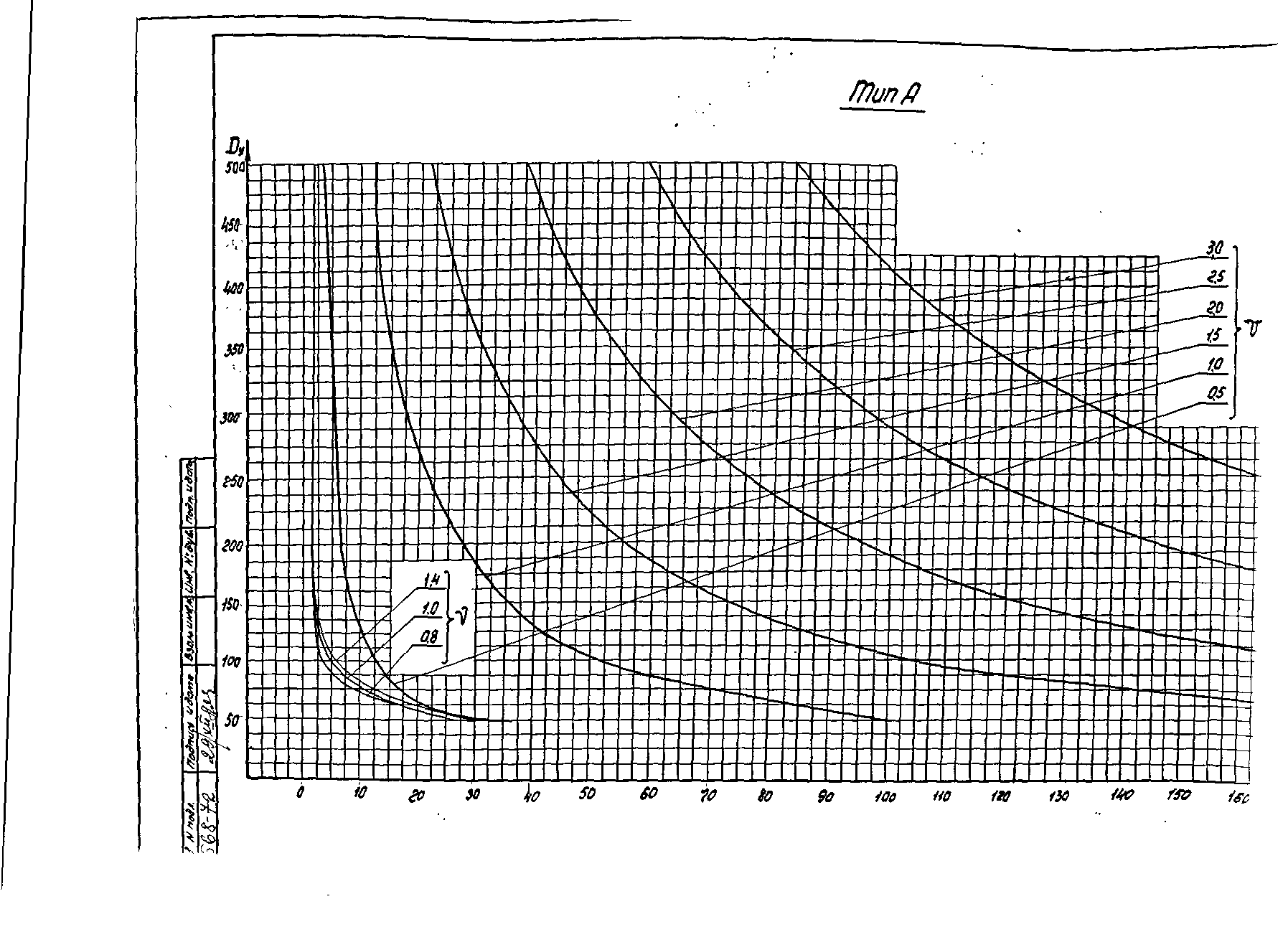 РТМ 26-07-140-72