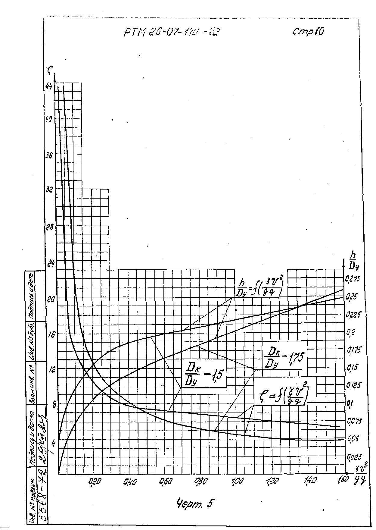 РТМ 26-07-140-72