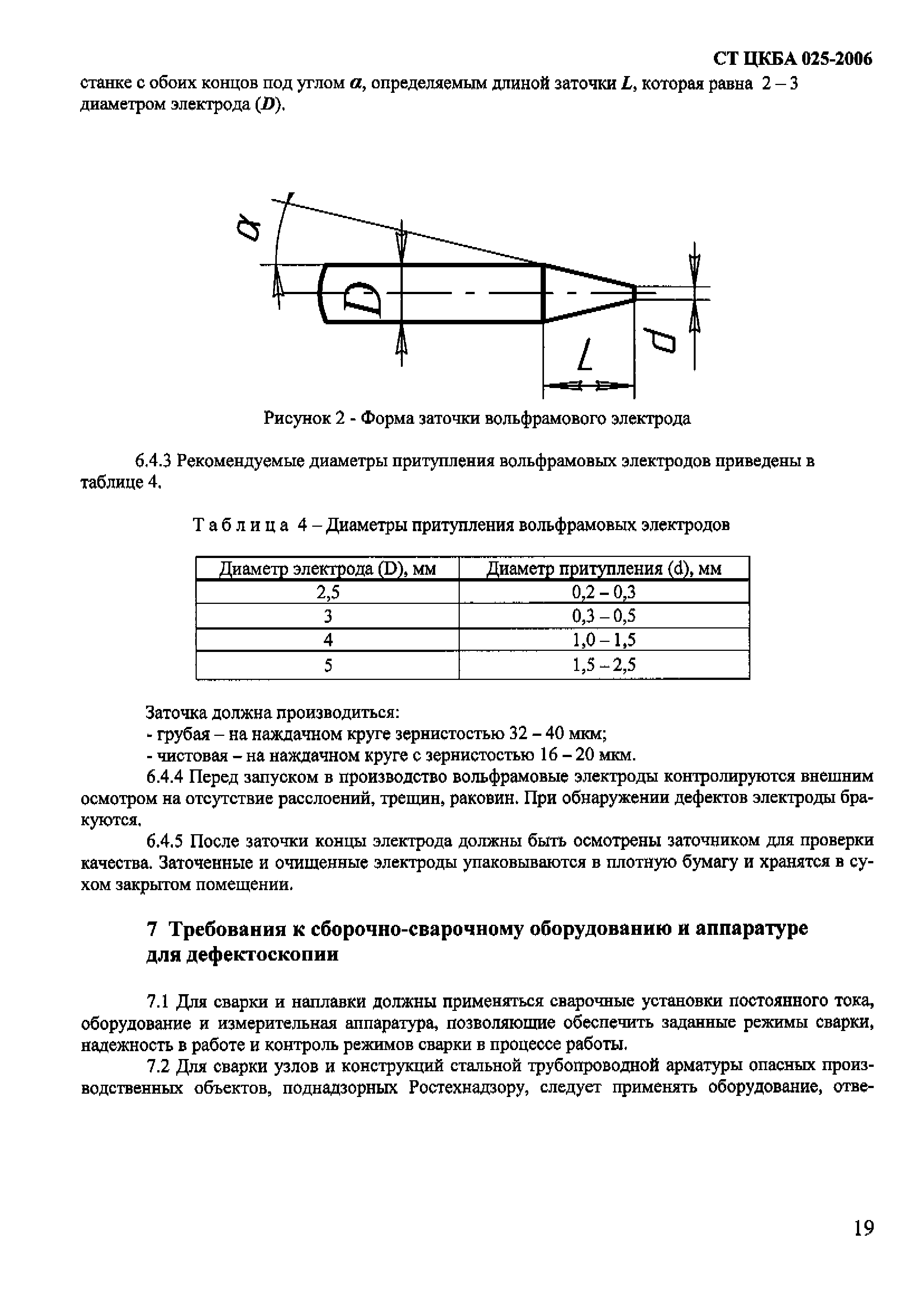 СТ ЦКБА 025-2006