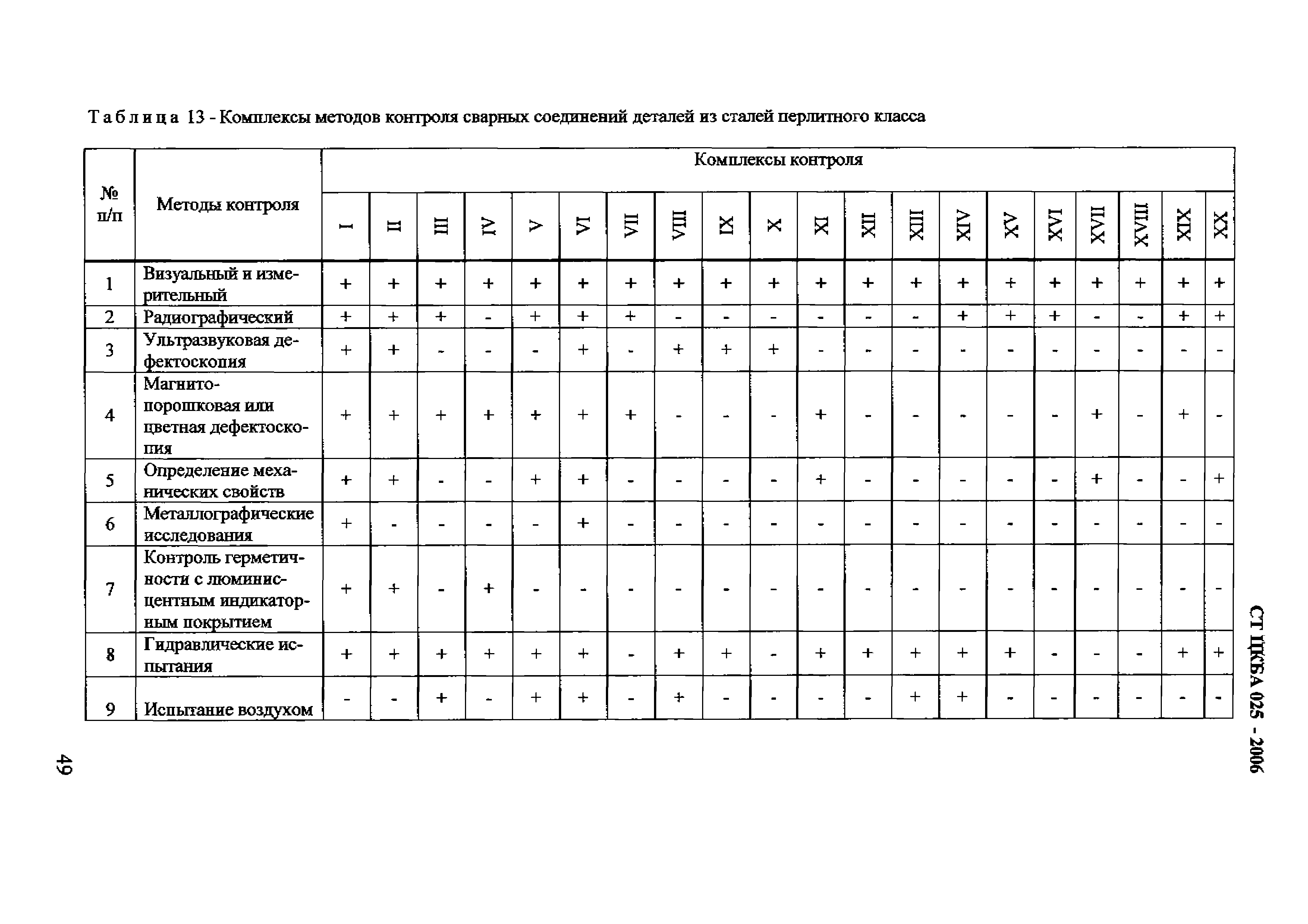 СТ ЦКБА 025-2006