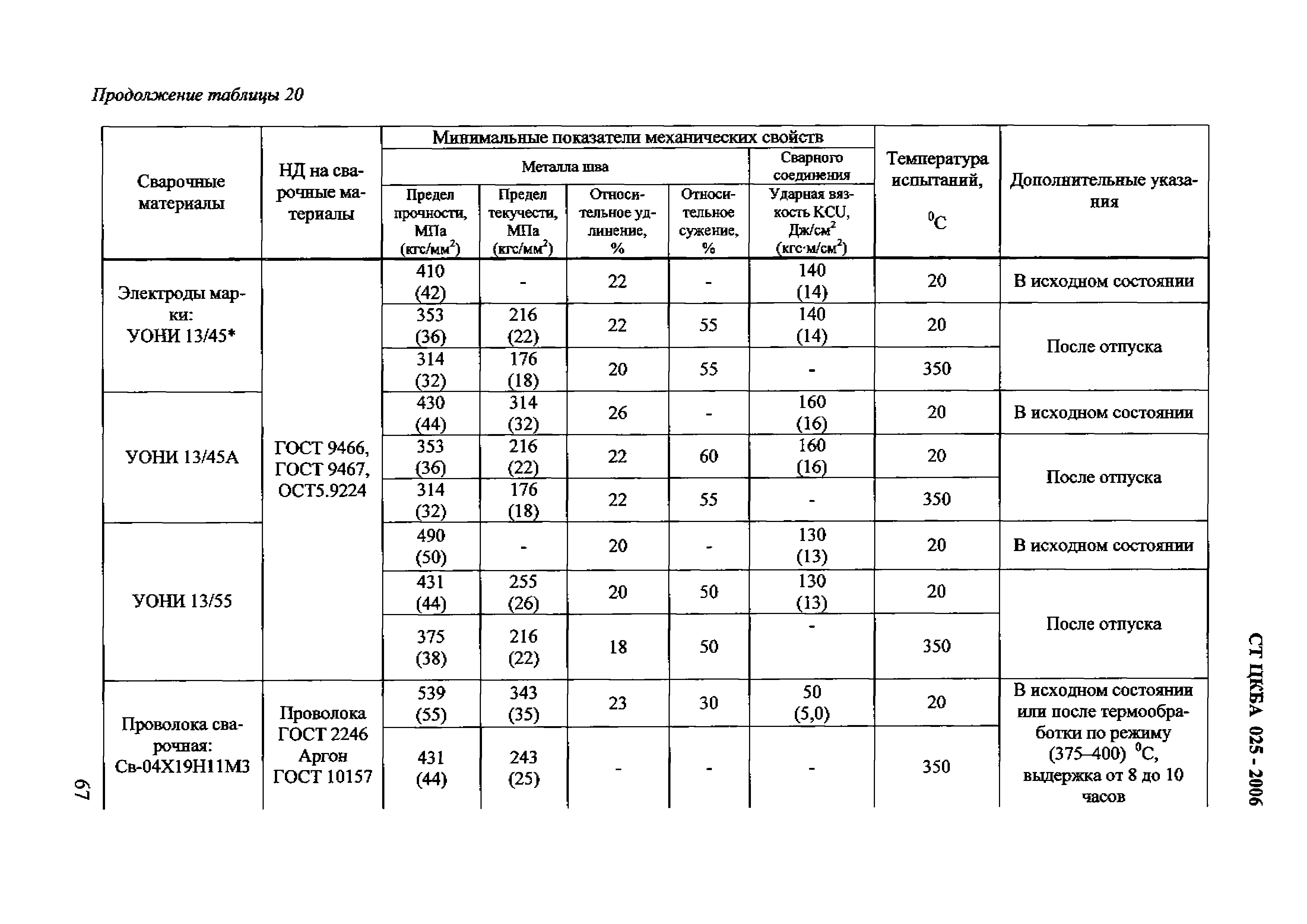 СТ ЦКБА 025-2006