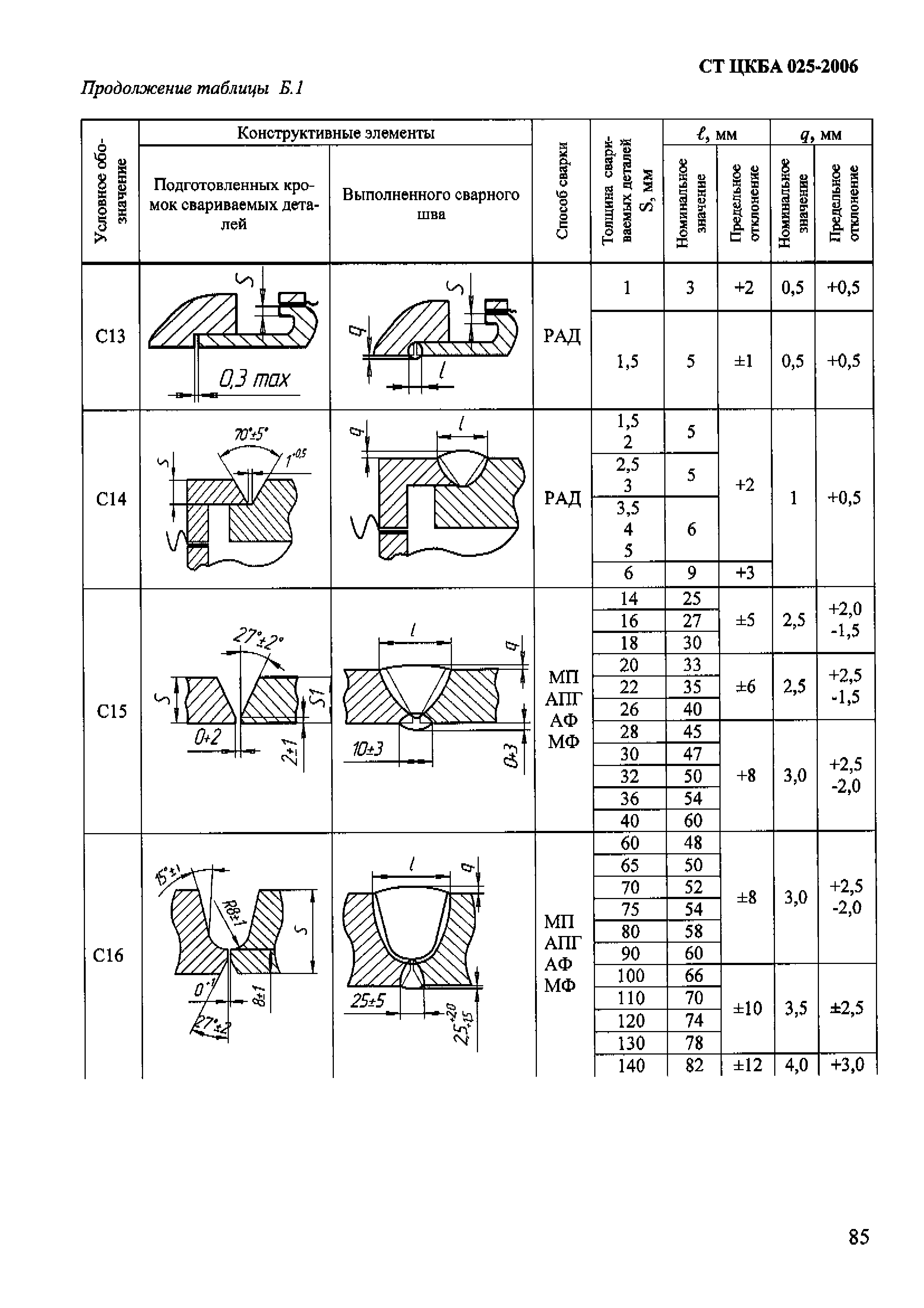 СТ ЦКБА 025-2006