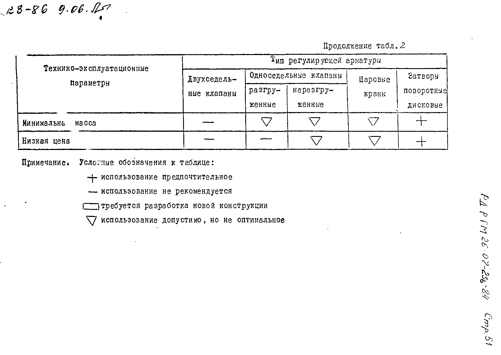 РД РТМ 26-07-256-84