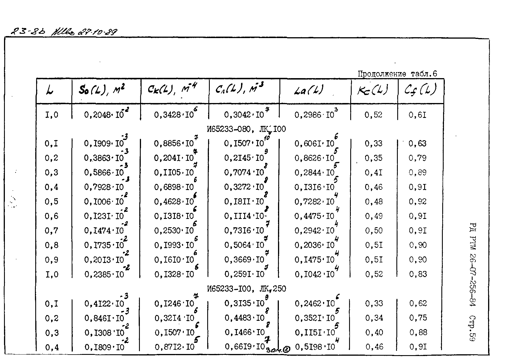 РД РТМ 26-07-256-84