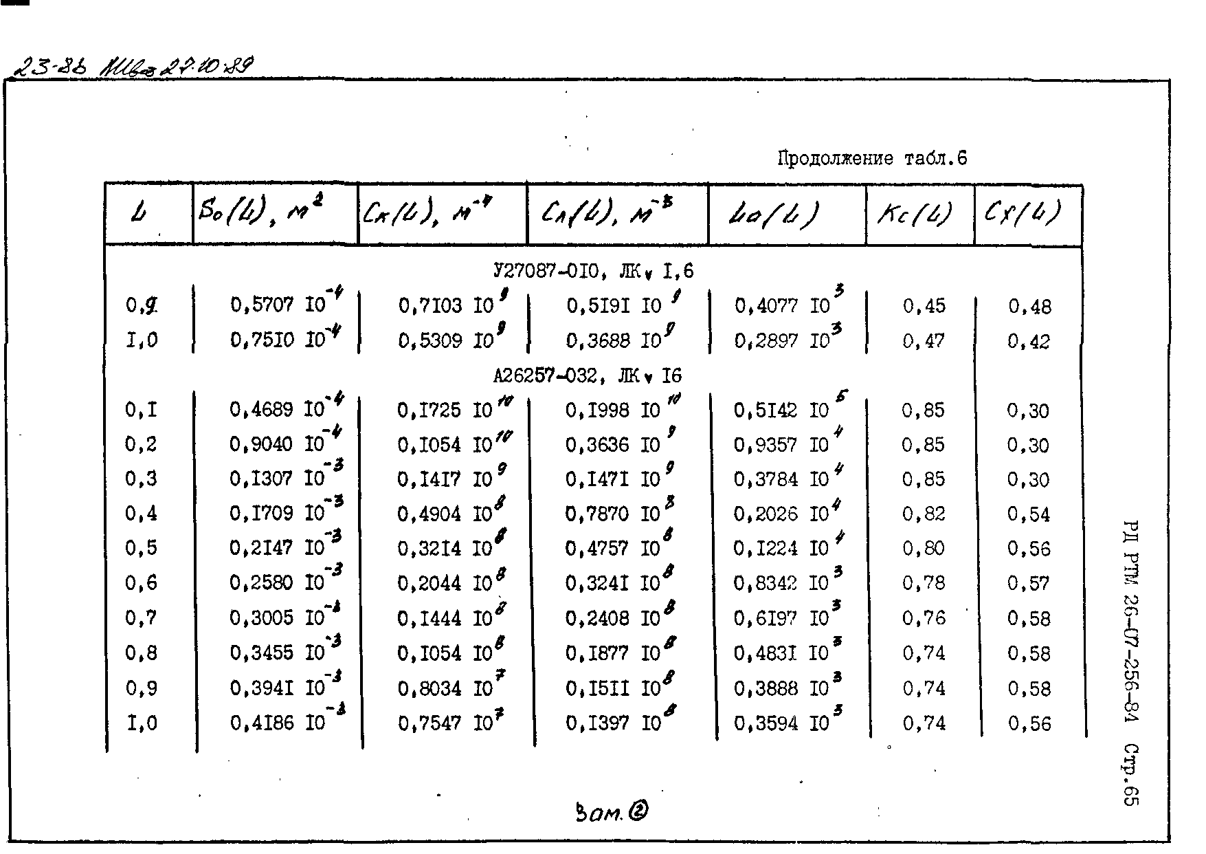 РД РТМ 26-07-256-84