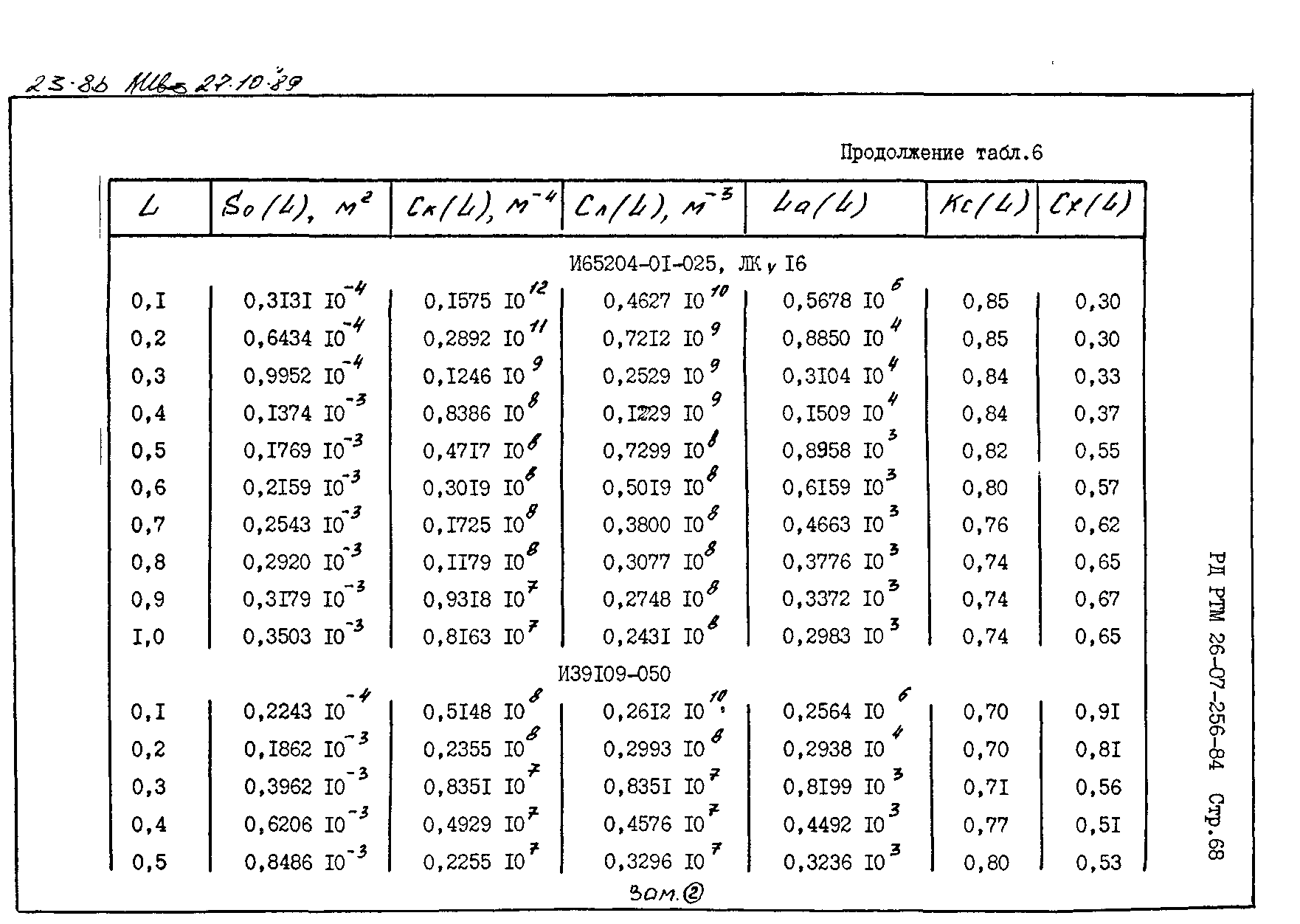 РД РТМ 26-07-256-84