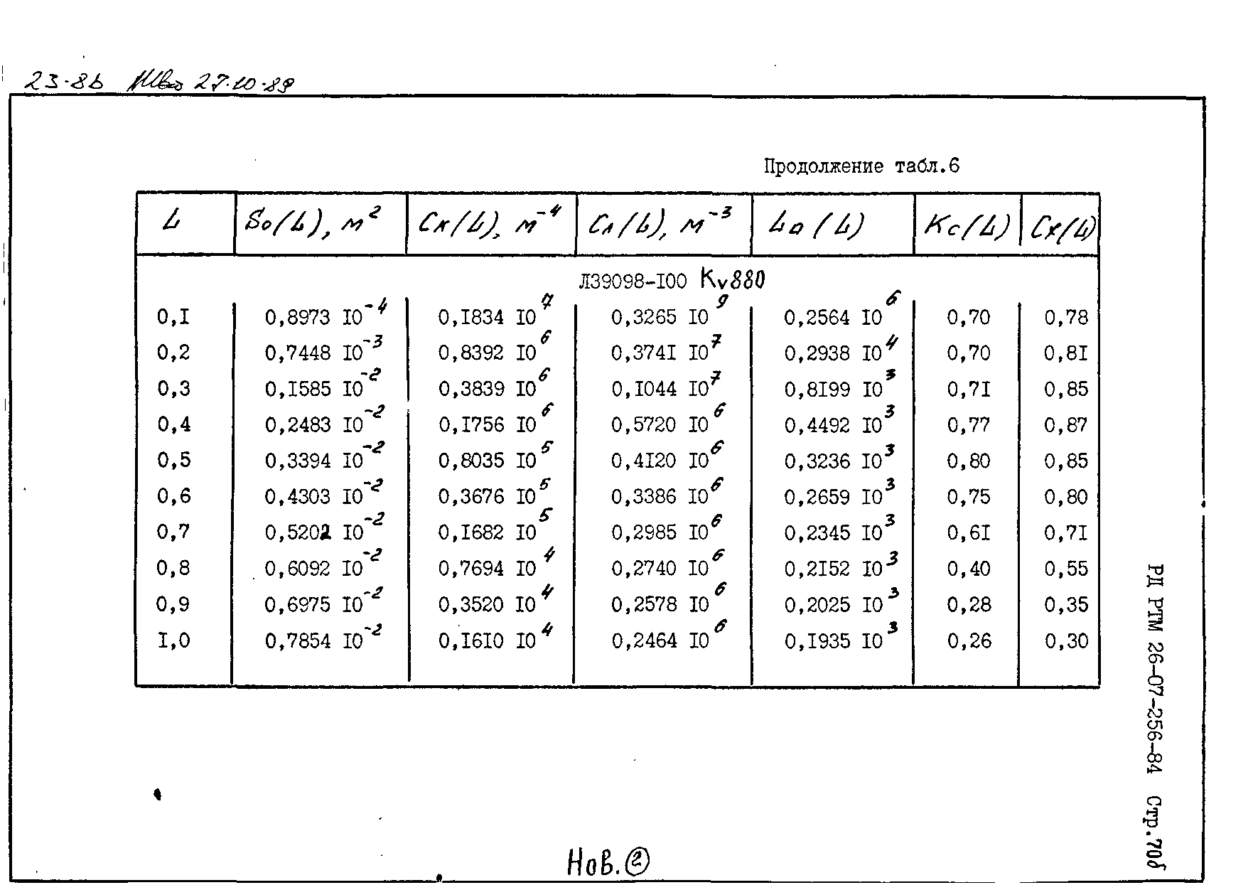 РД РТМ 26-07-256-84