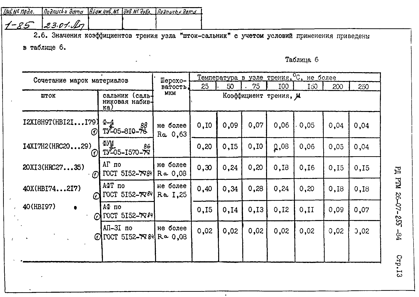 РД РТМ 26-07-255-84