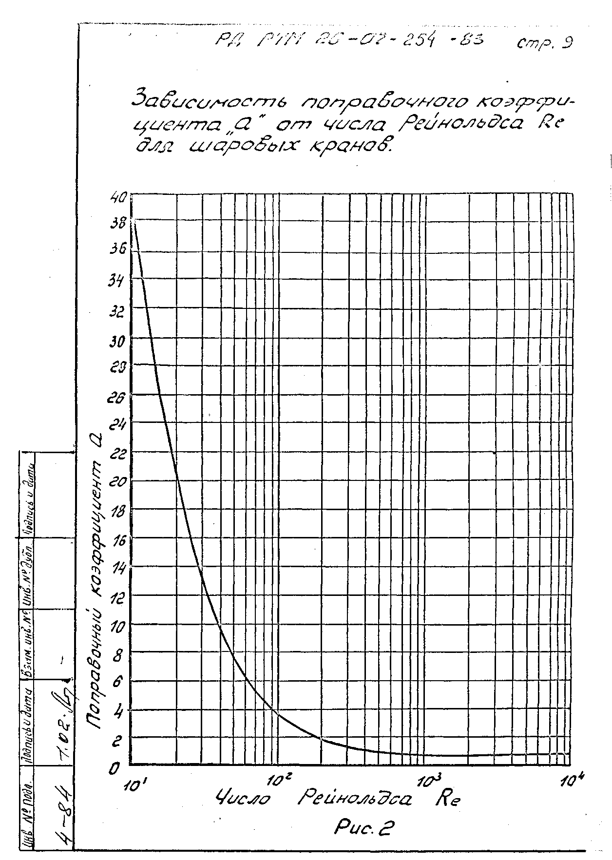 РД РТМ 26-07-254-83