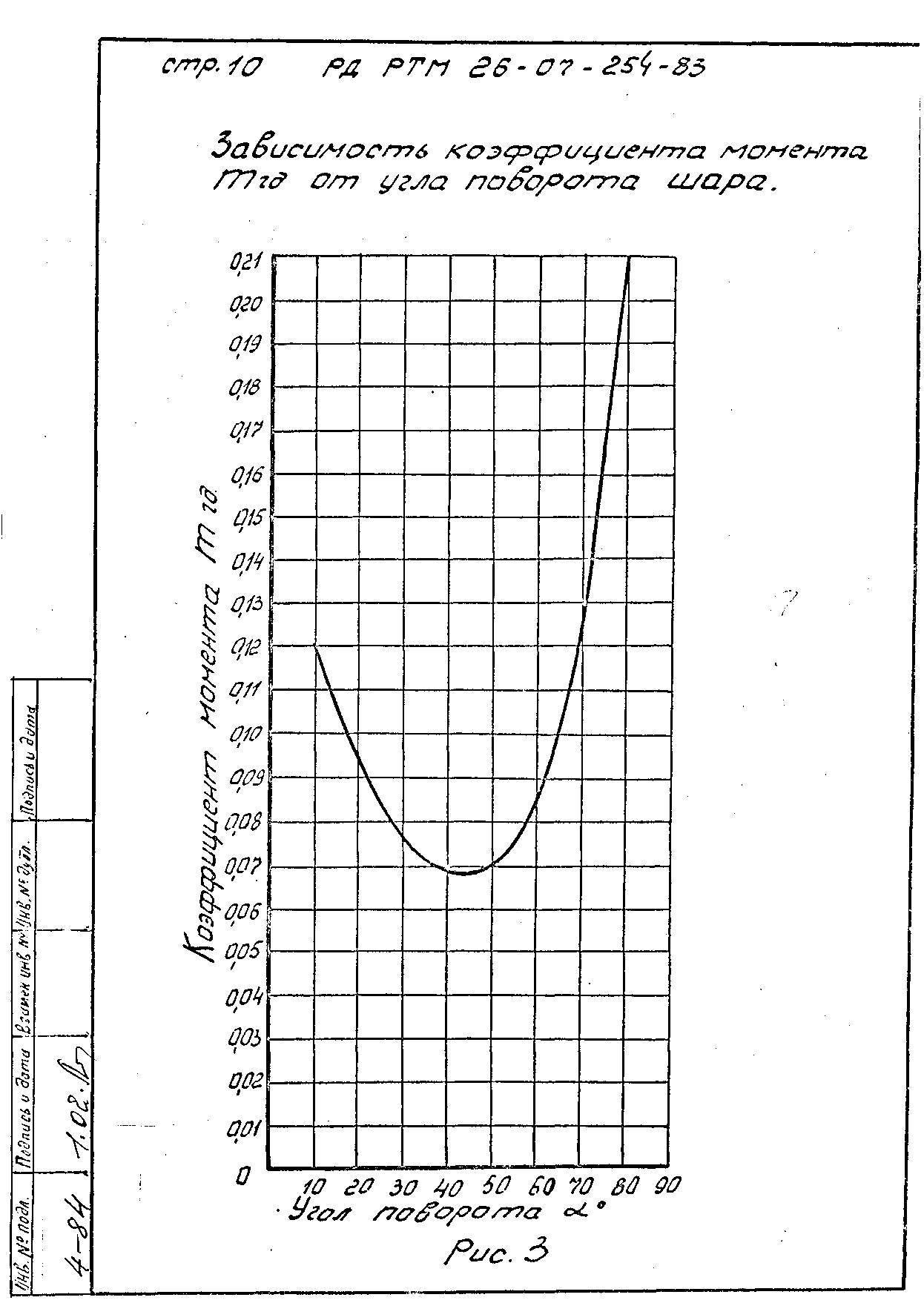 РД РТМ 26-07-254-83