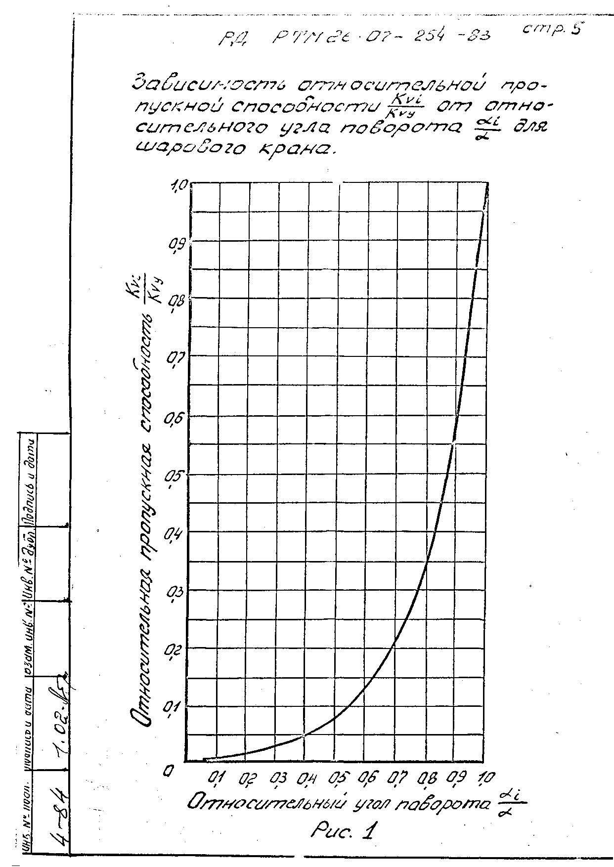 РД РТМ 26-07-254-83