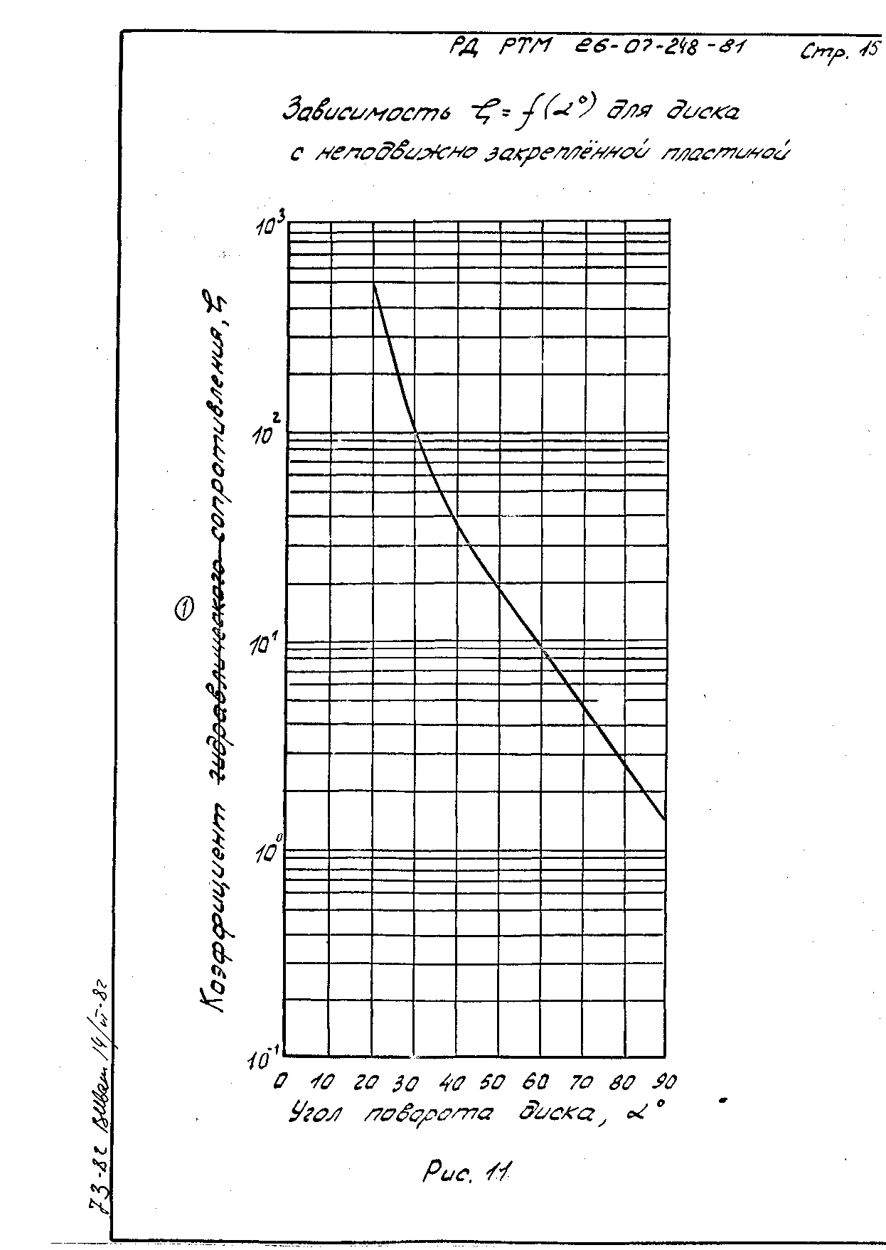 РД РТМ 26-07-248-81