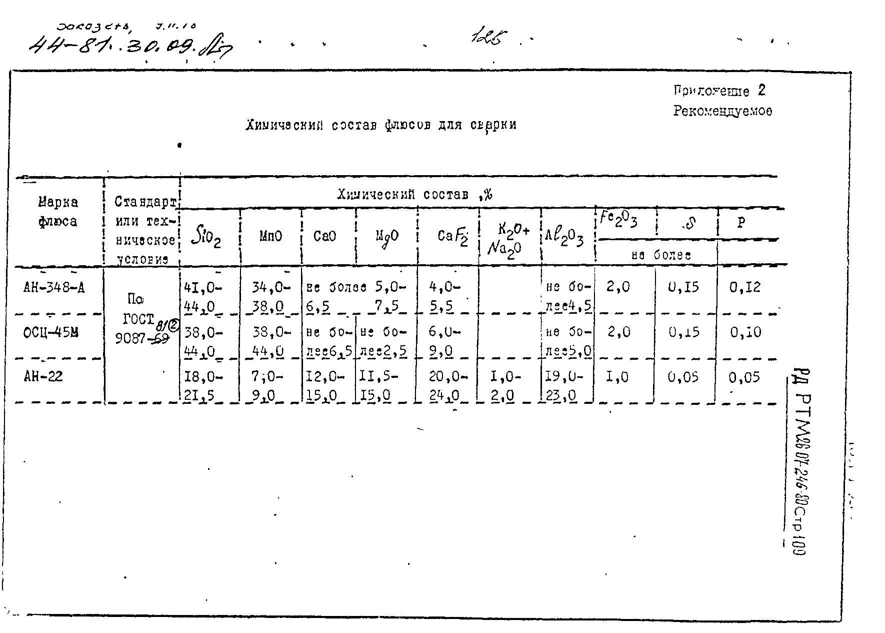 РД РТМ 26-07-246-80